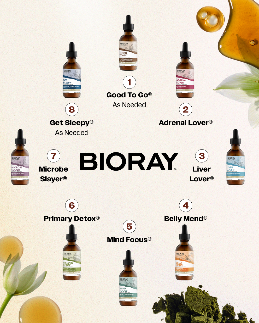 BIORAY Inc Facebook ad from Mar 19, 2026