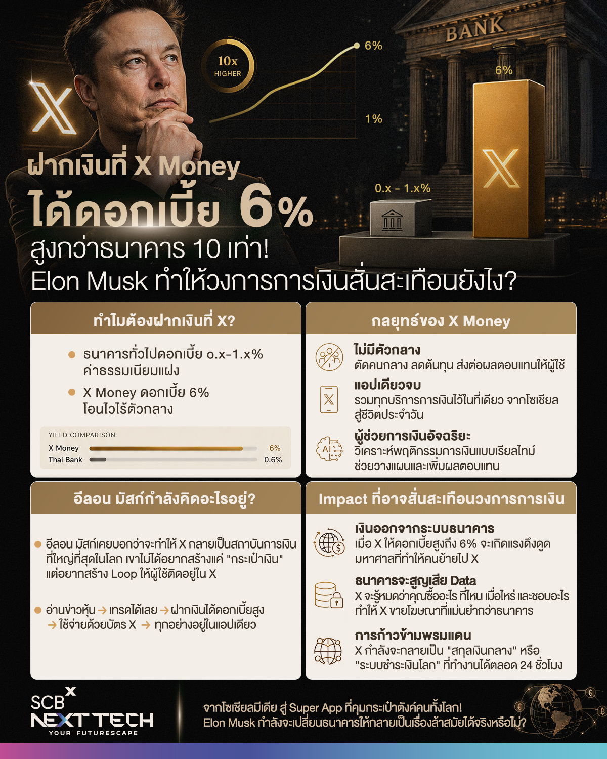 SCBXNextTech Facebook ad