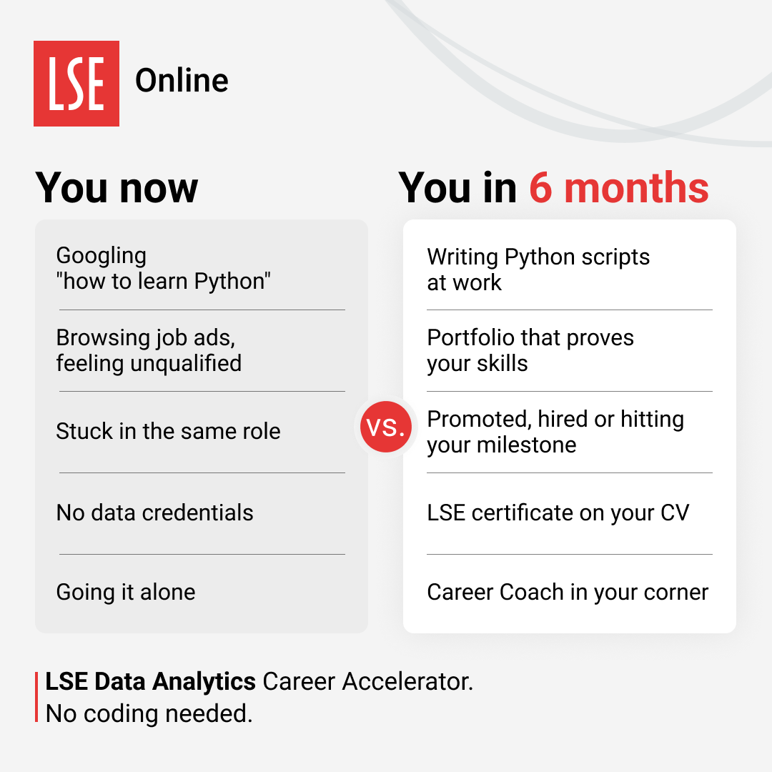 The London School of Economics and Political Science - LSE Facebook ad