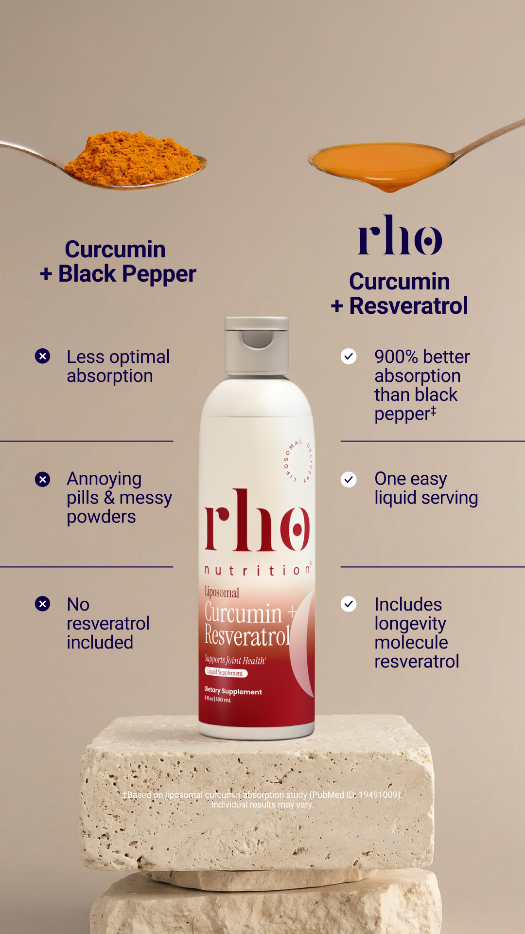 Rho Nutrition Facebook ad