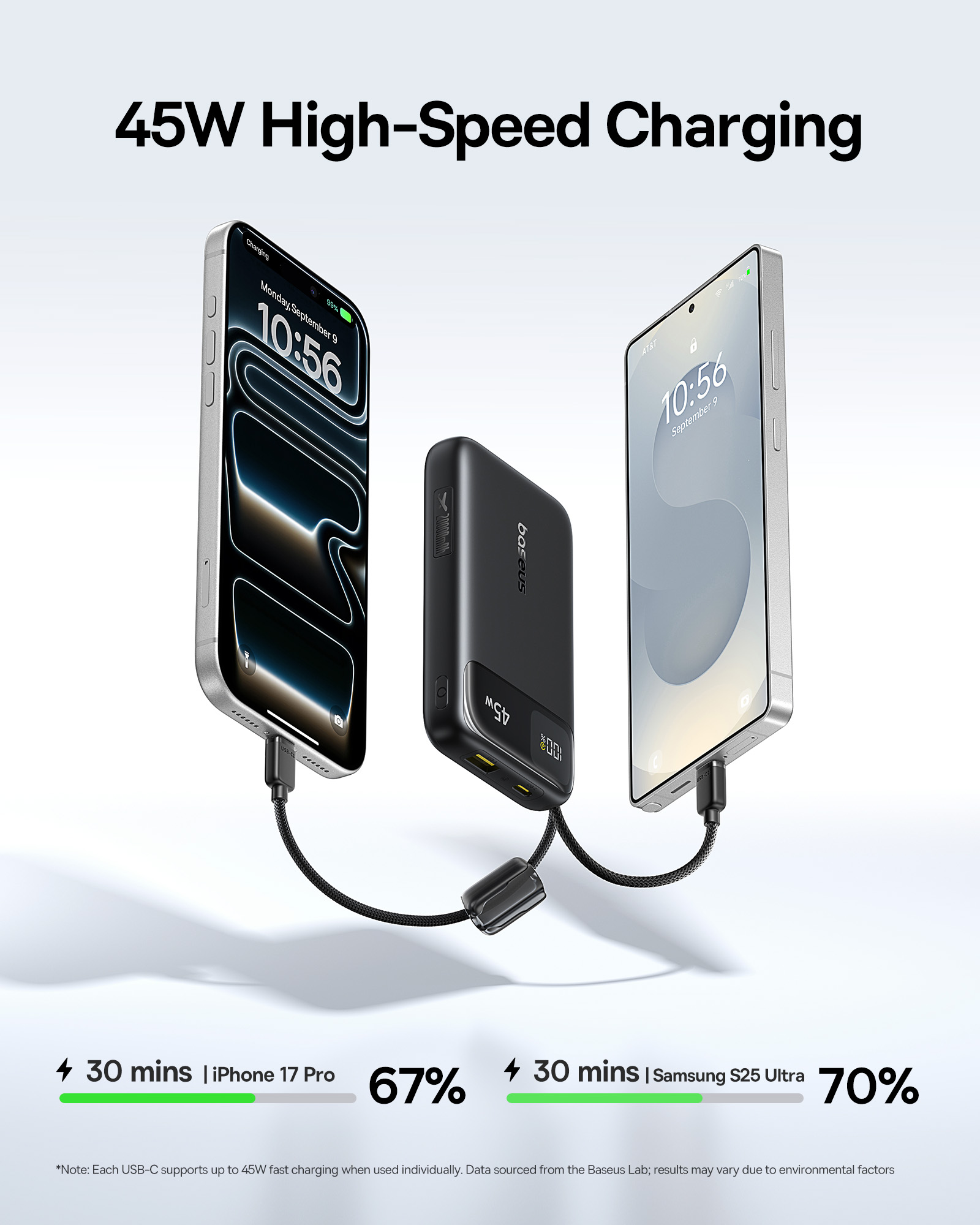 Baseus Facebook ad: 4 Devices. 2 Built-in Cables. Zero Battery Anxiety.