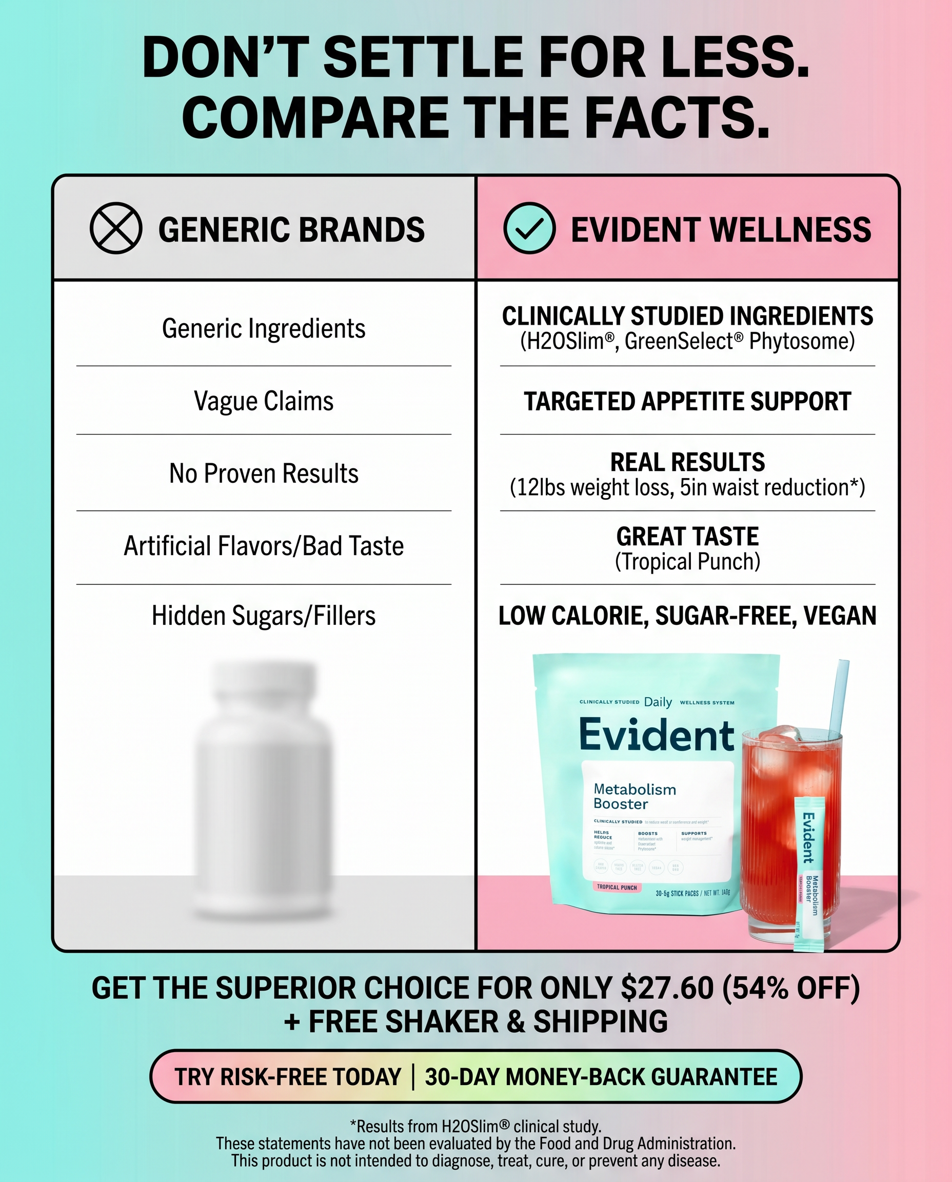 Evident Wellness Facebook ad