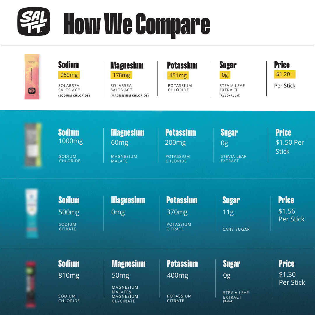 Drink SALTT Facebook ad: These Electrolytes Are HSA/FSA Eligible