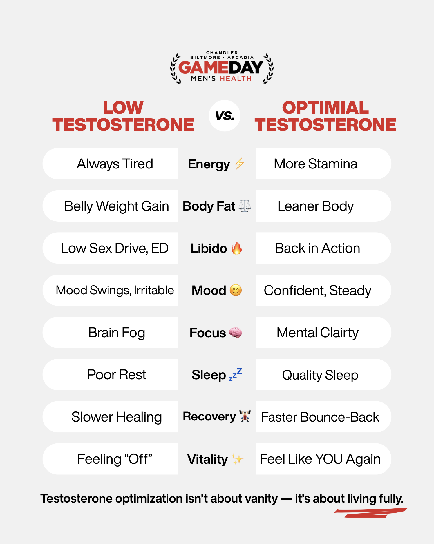 Gameday Men's Health Facebook ad