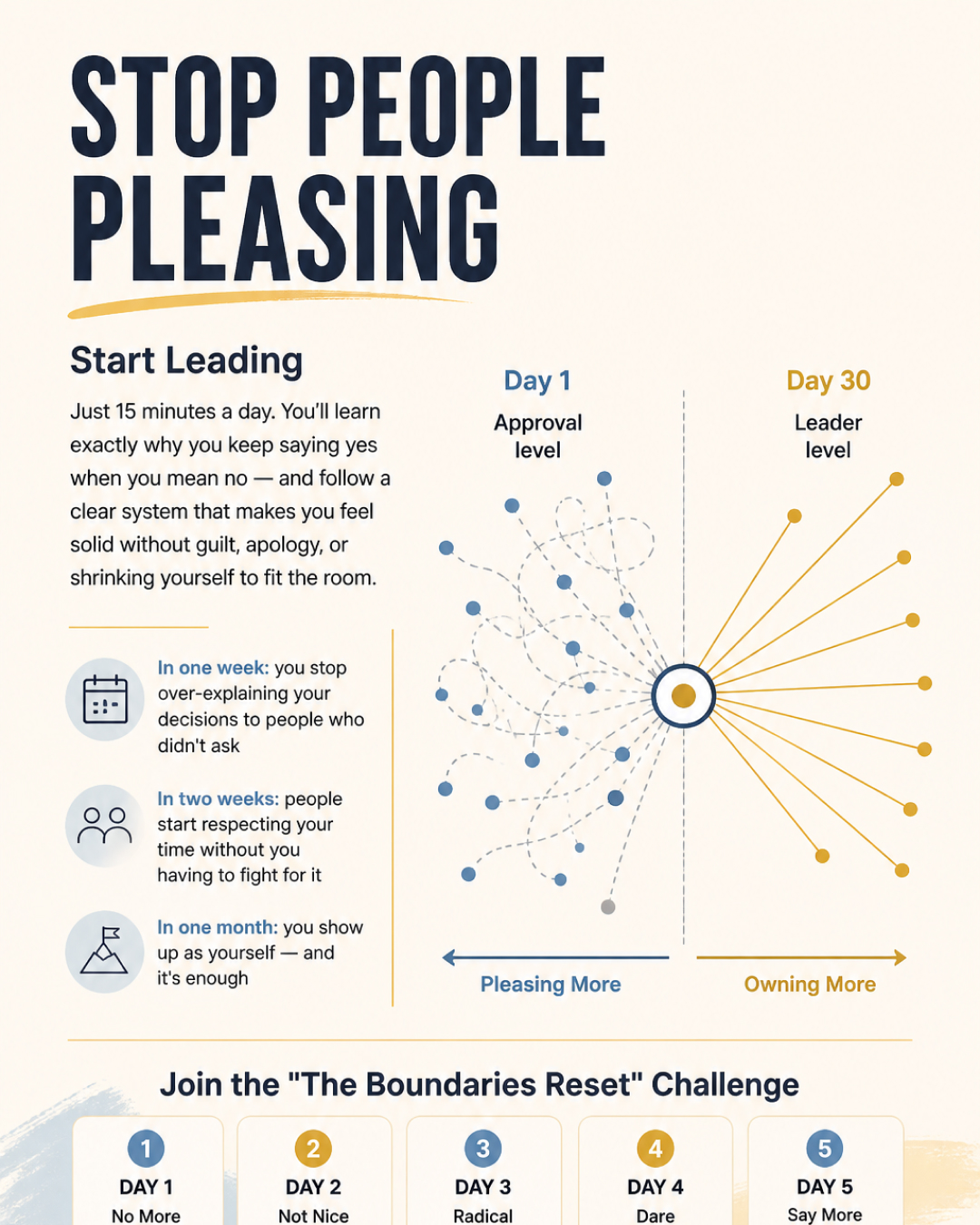 Key Insights From Bestsellers Facebook ad