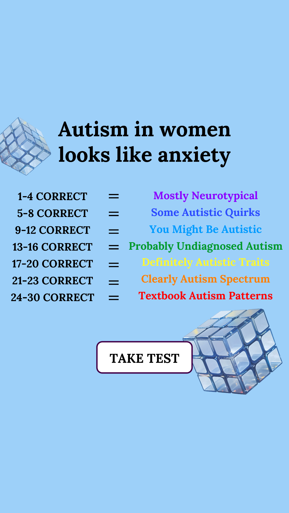 Personality Type Facebook ad