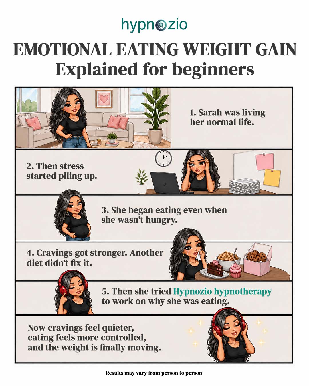 Hypnozio: power of hypnotherapy Facebook ad: Overcome Weight Challenges