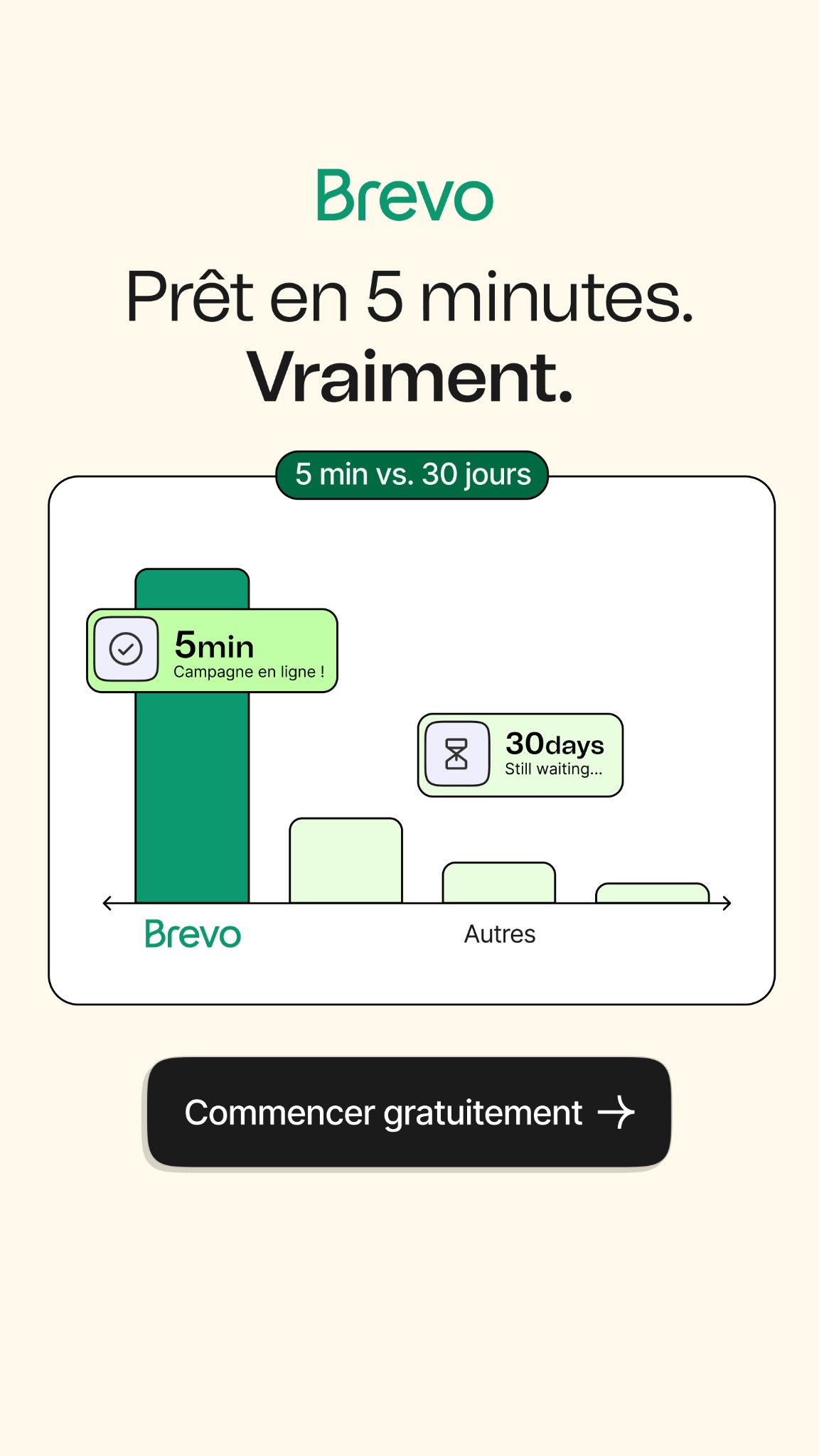 Brevo Facebook ad