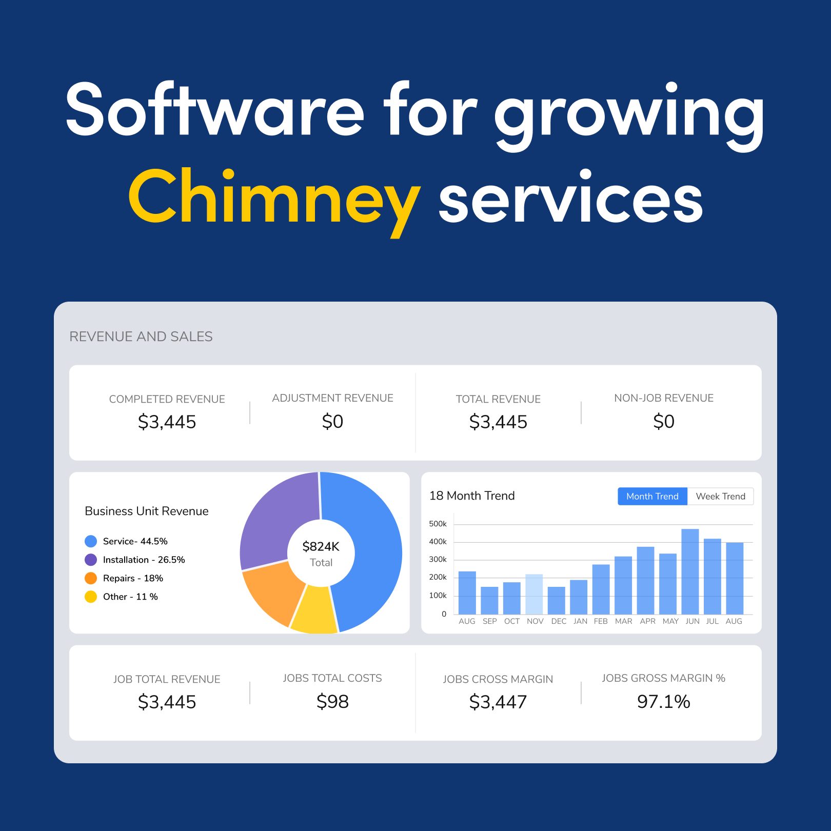 ServiceTitan Facebook ad