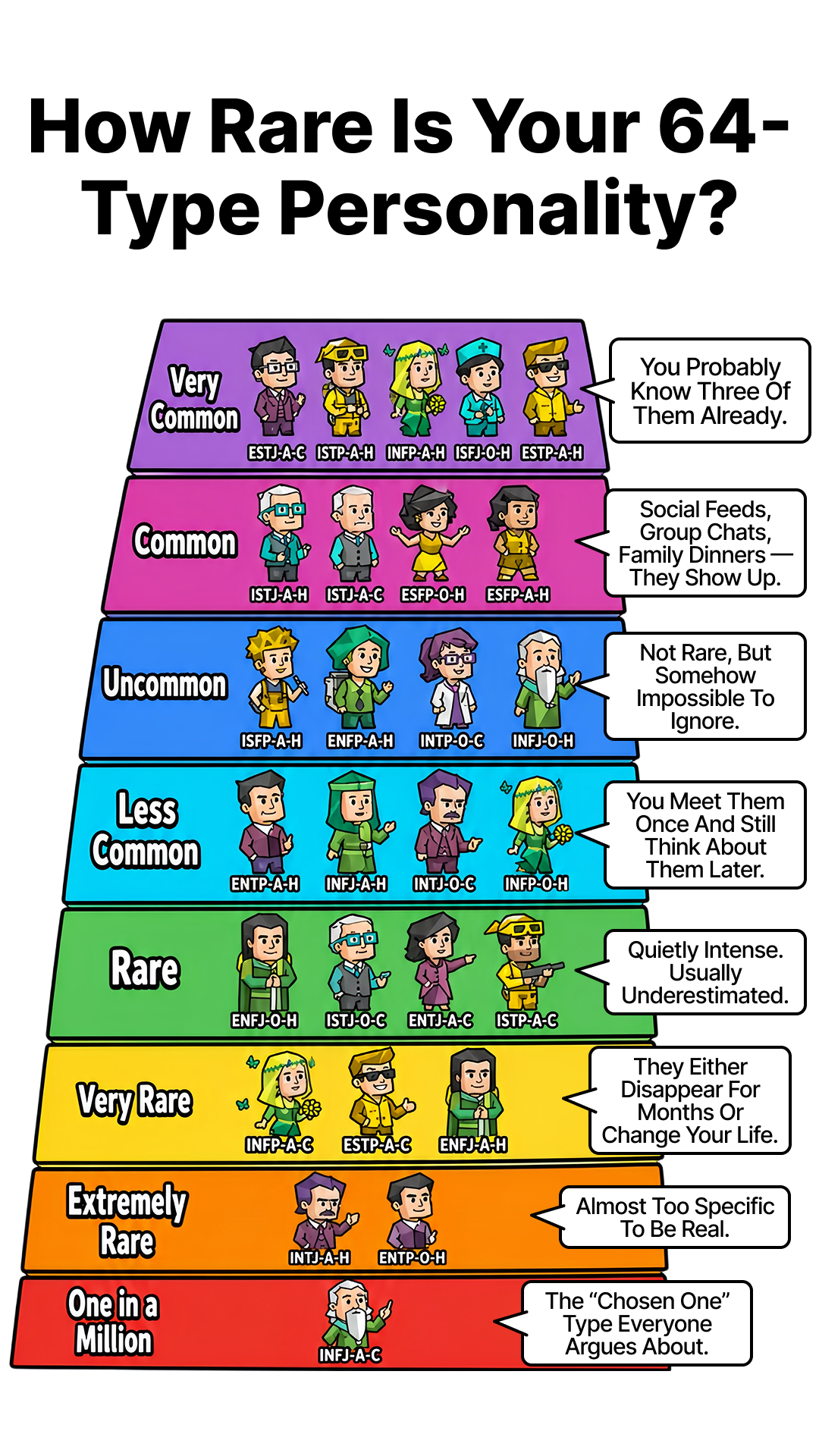 PersonalityLab005 Facebook ad
