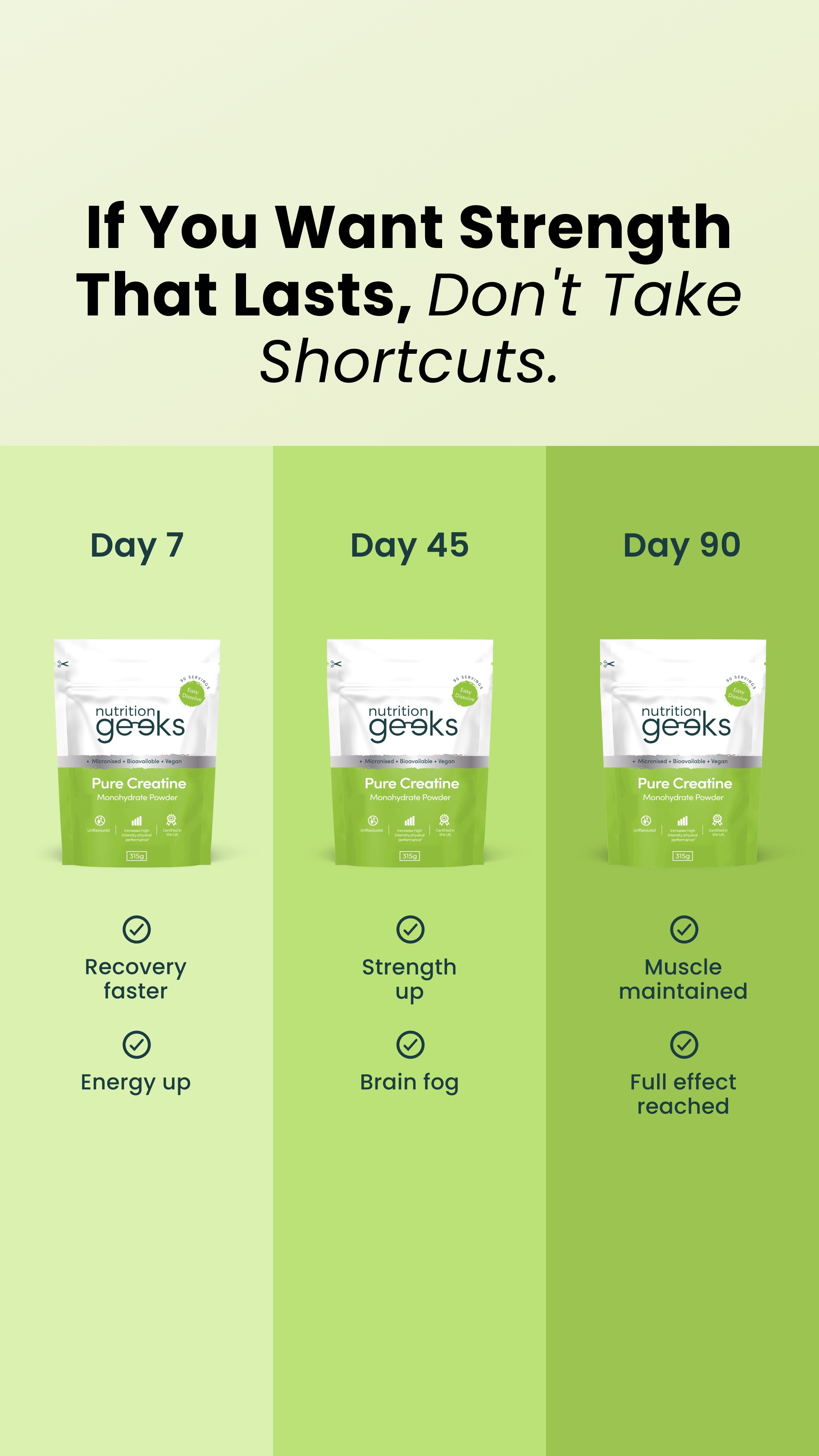 Nutrition Geeks Facebook ad