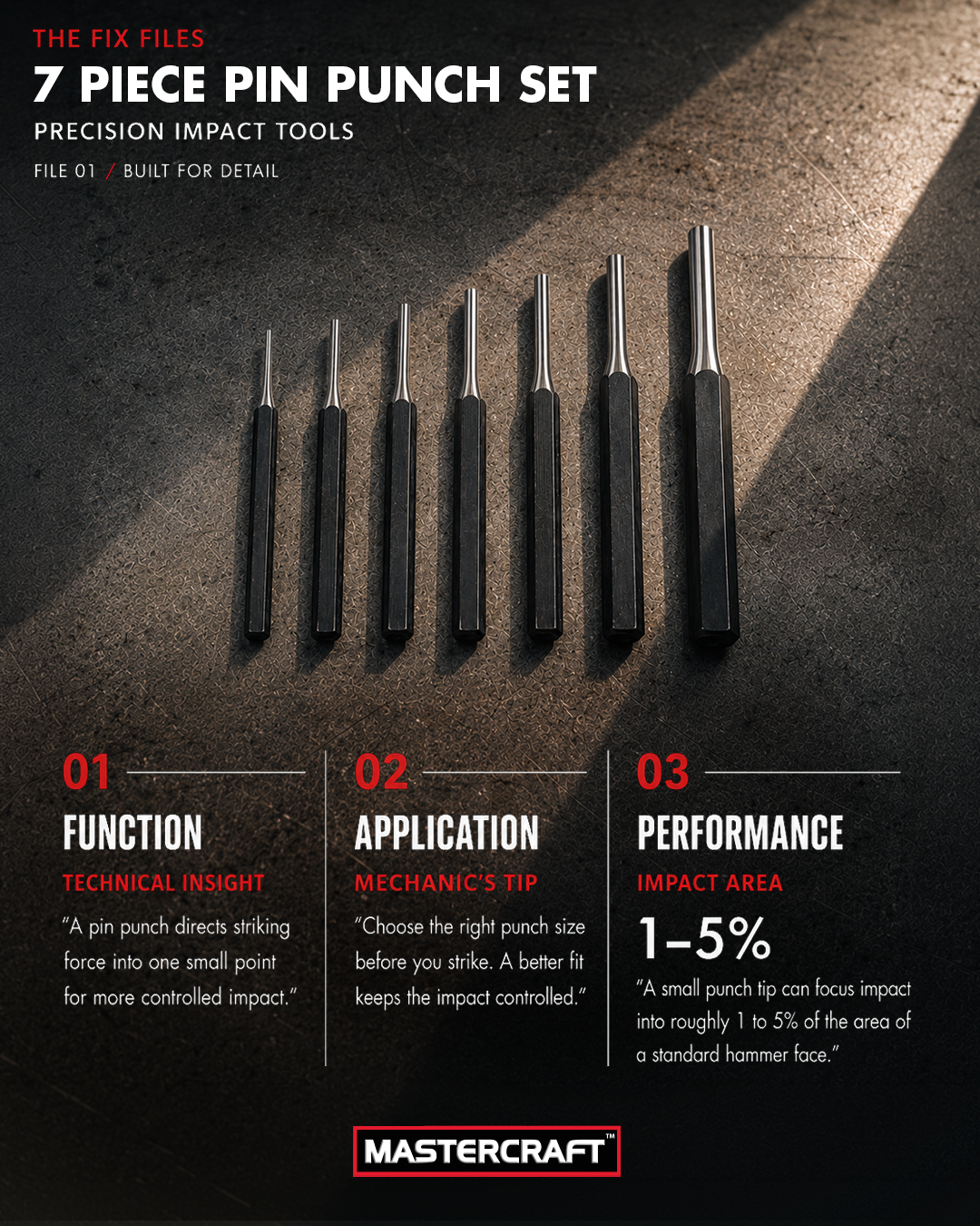 Mastercraft Tools Facebook ad: Built for Controlled Impact.