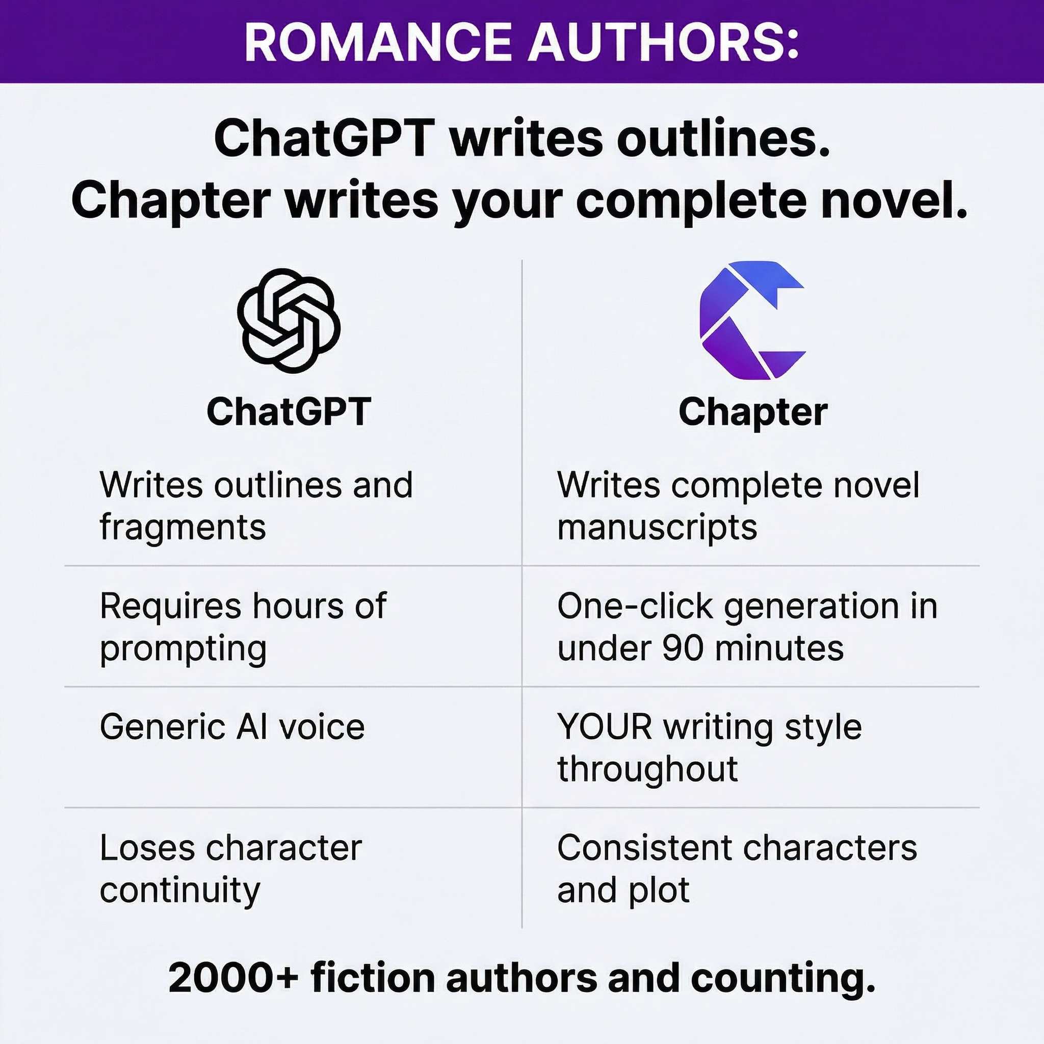 Chapter.pub Facebook ad: Ready To Tap Into The $150B Book Market?
