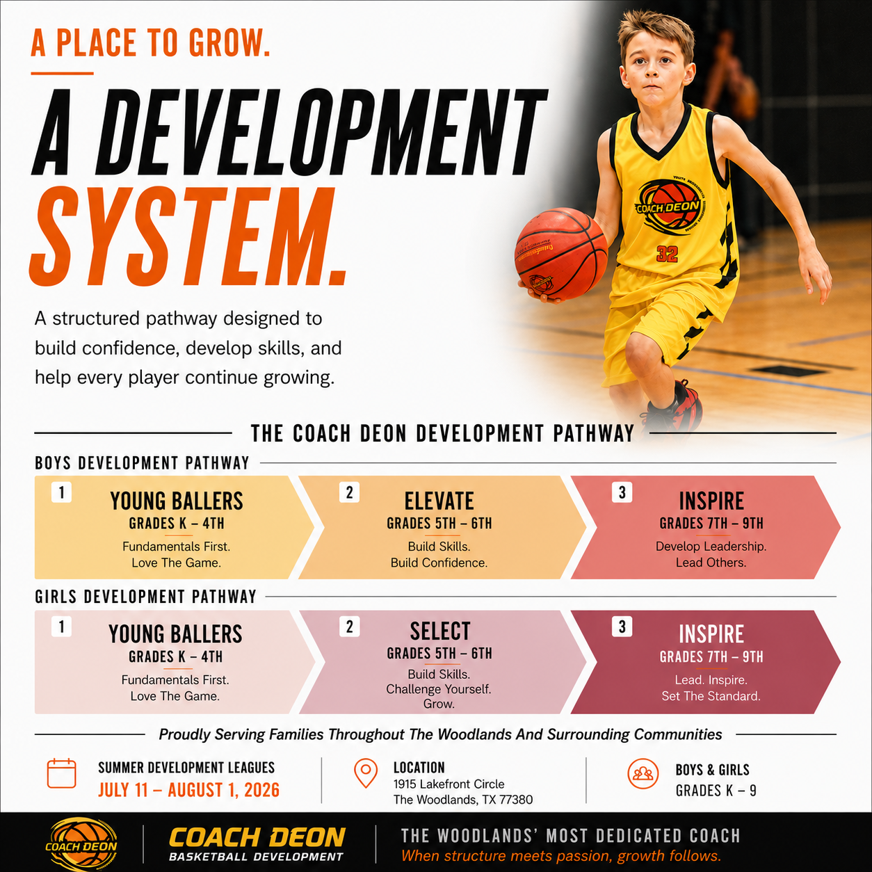 Coach Deon Basketball Facebook ad: A Development System