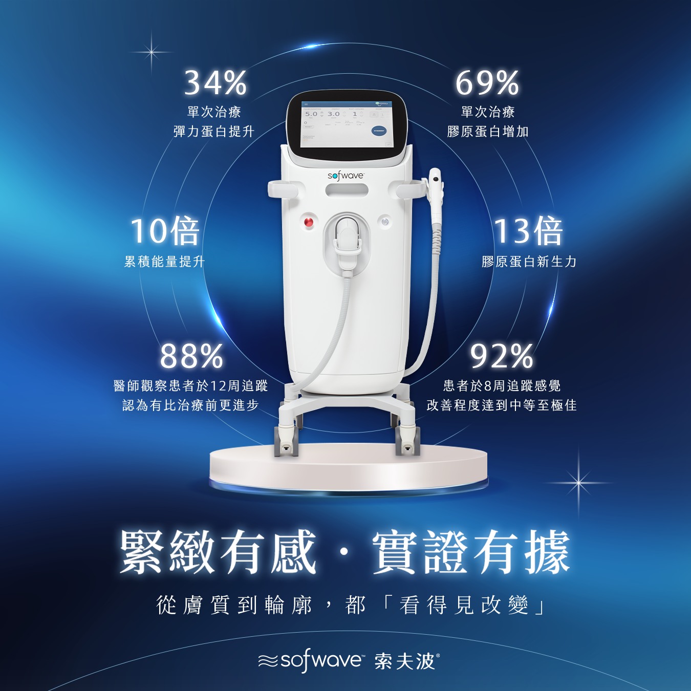 璞之妍 Essenangelo Facebook ad: 索夫波|肌膚升級,超有感