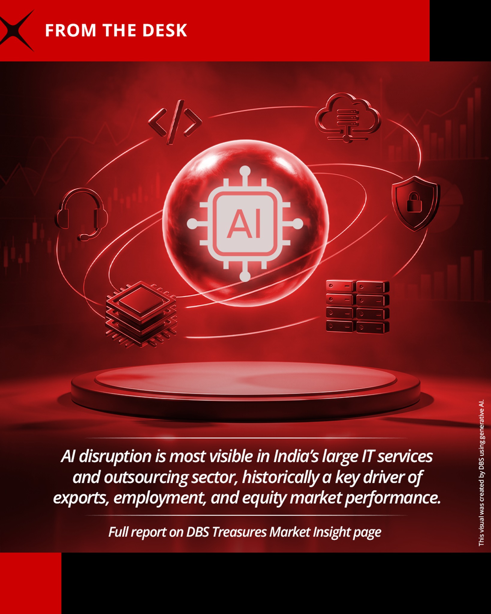 DBS Facebook ad: GenAI is increasingly automating coding, customer support…