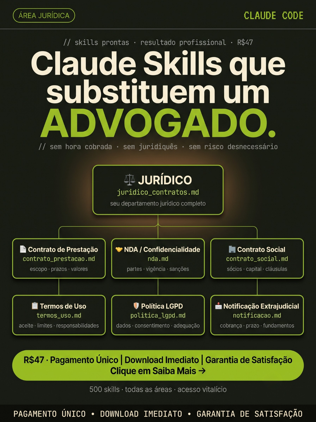 Avora AI Facebook ad