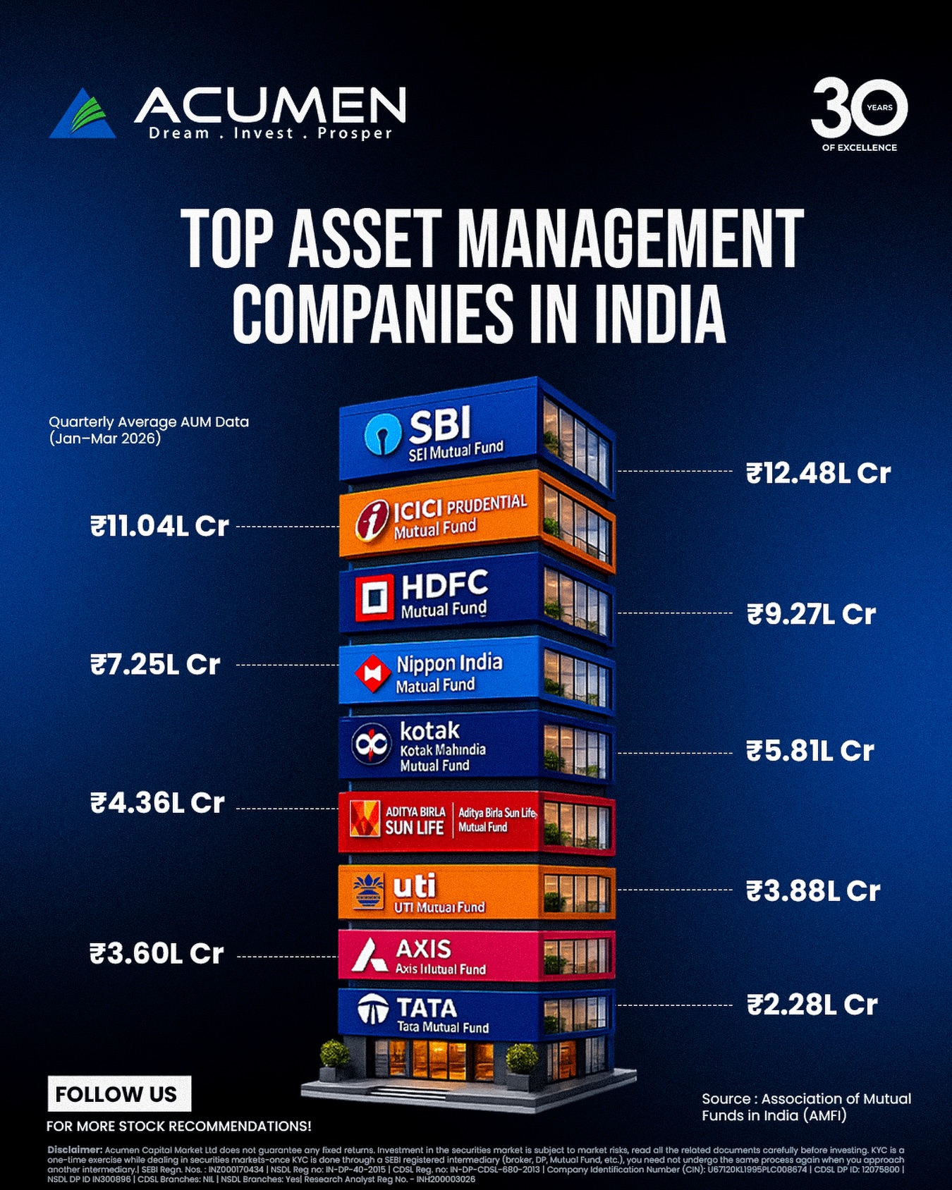 Acumen Hindi Facebook ad