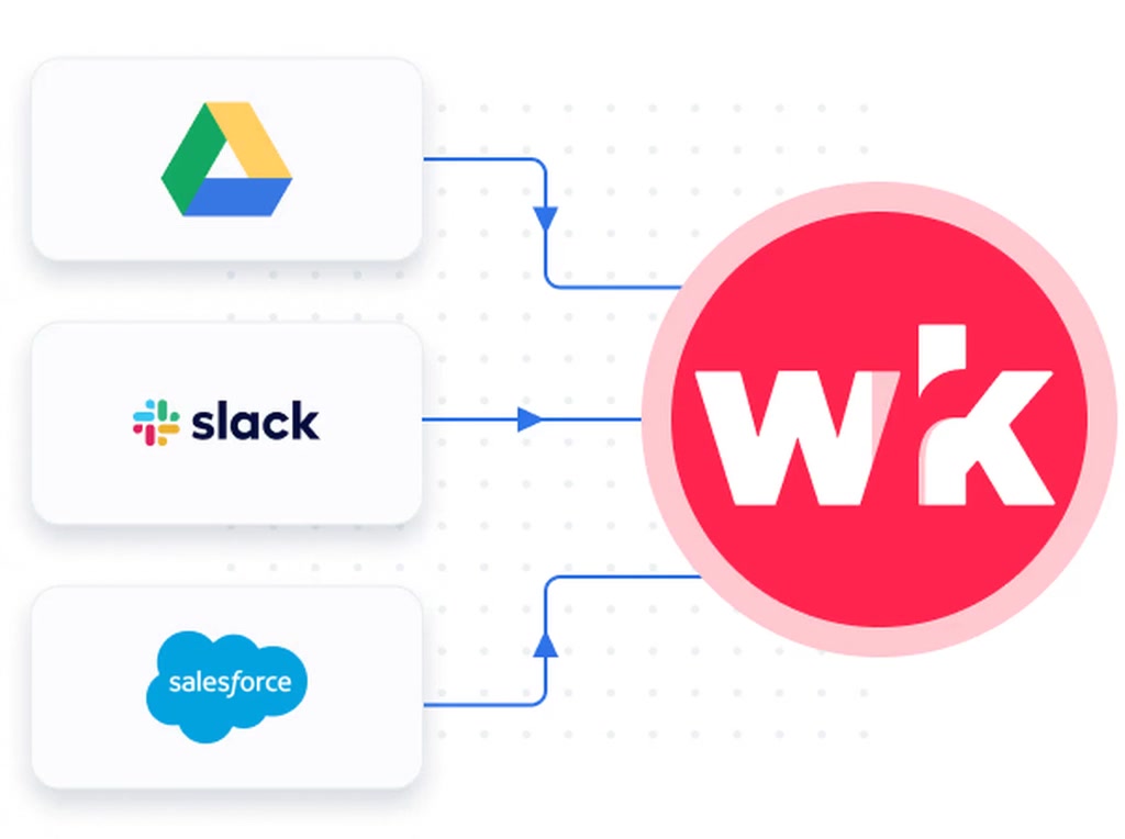Wrk Facebook ad: All-In-One Automation Platform