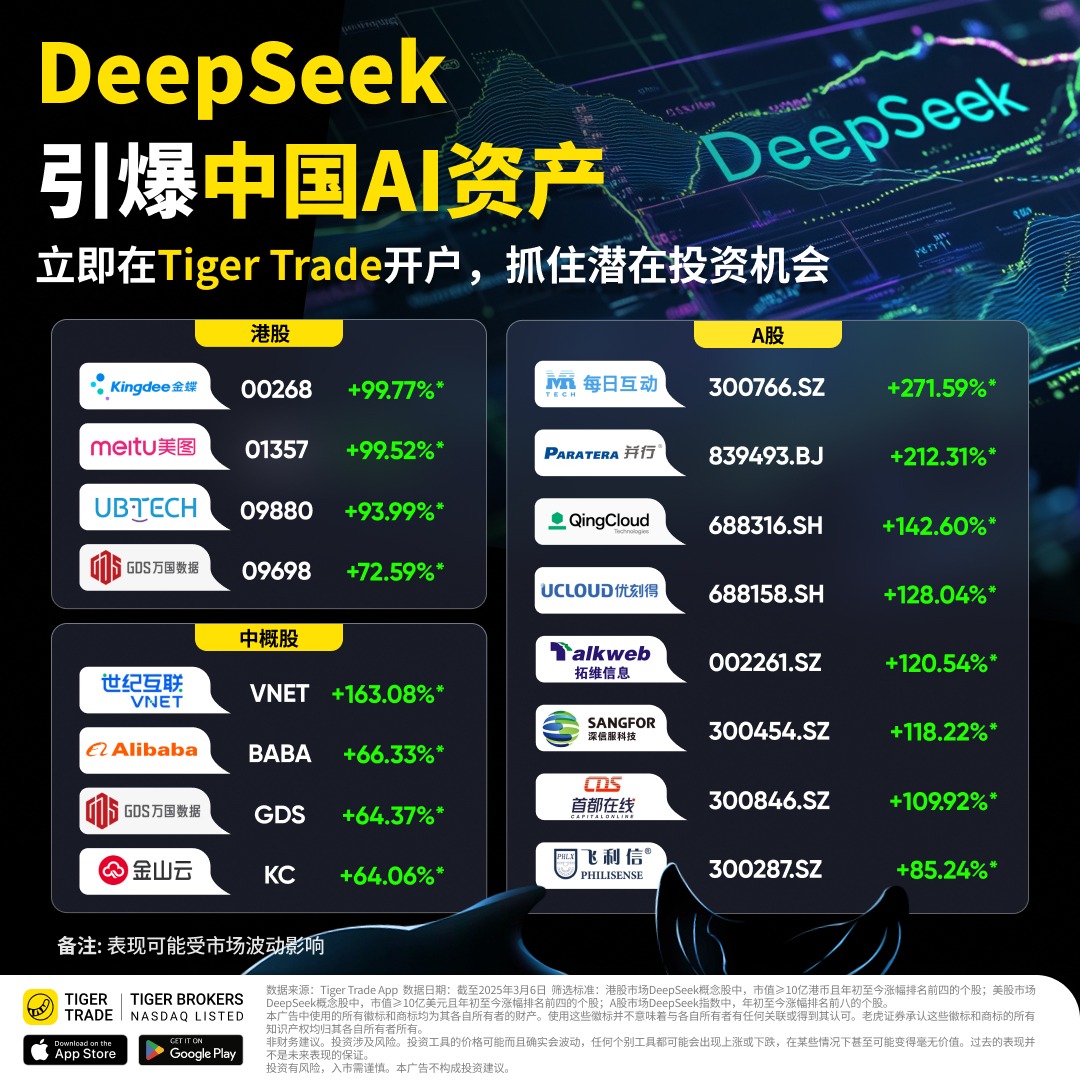 Tiger Brokers Singapore Facebook ad