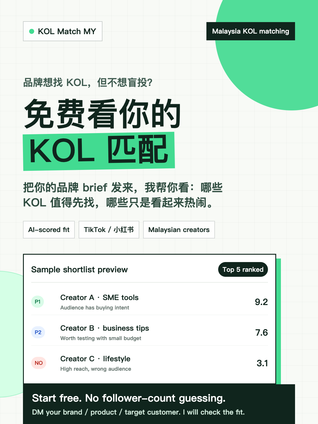 KOL Match MY Facebook ad: 免费看你的 KOL 匹配