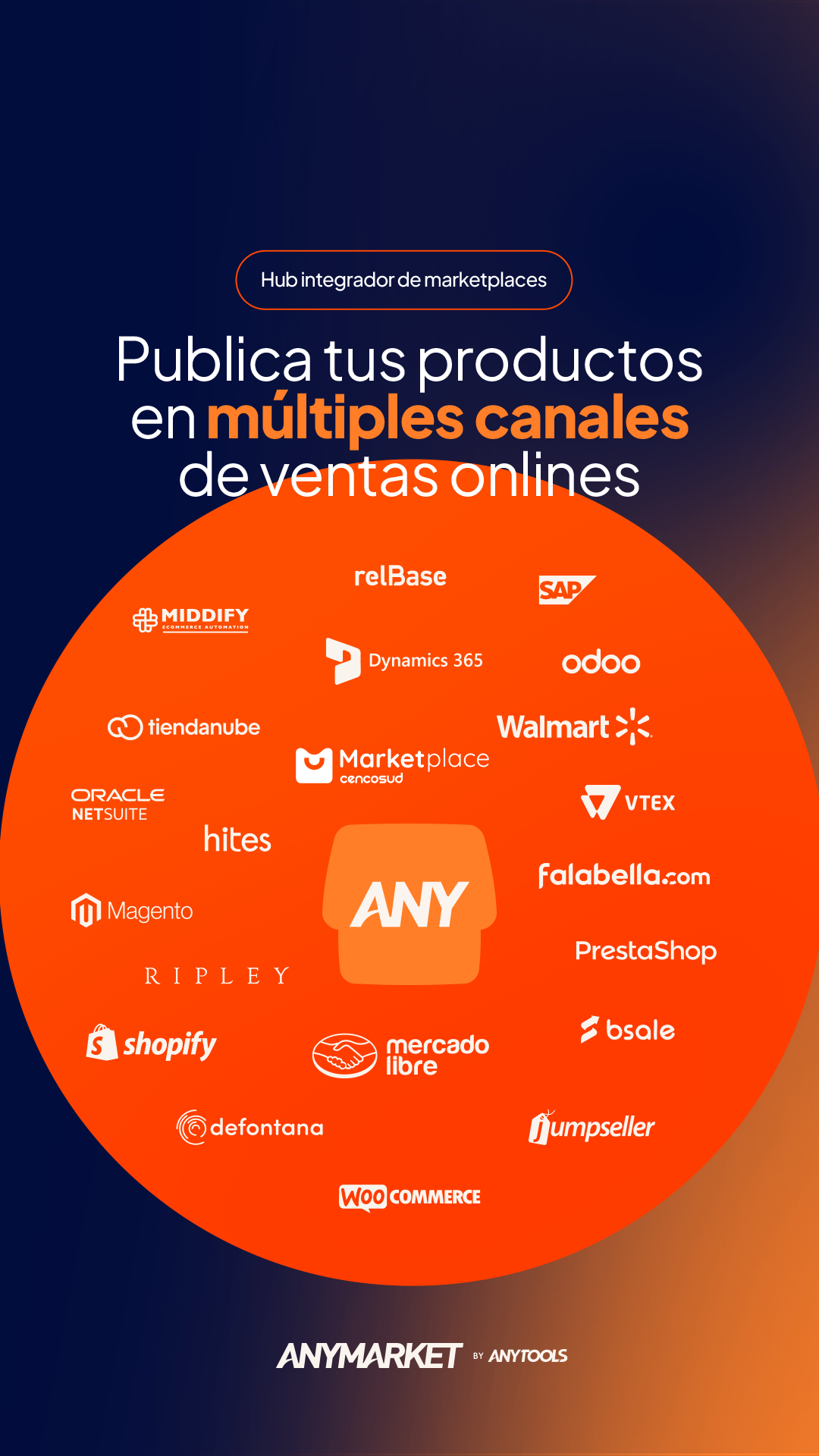 ANYMARKET LATAM Facebook ad from Feb 22, 2026