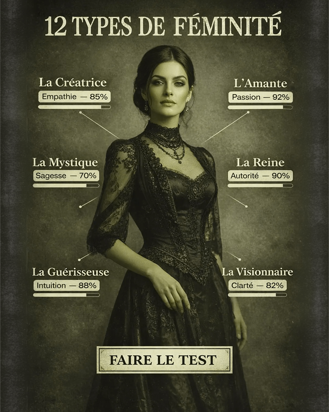 Libérez le potentiel de votre archétype Facebook ad