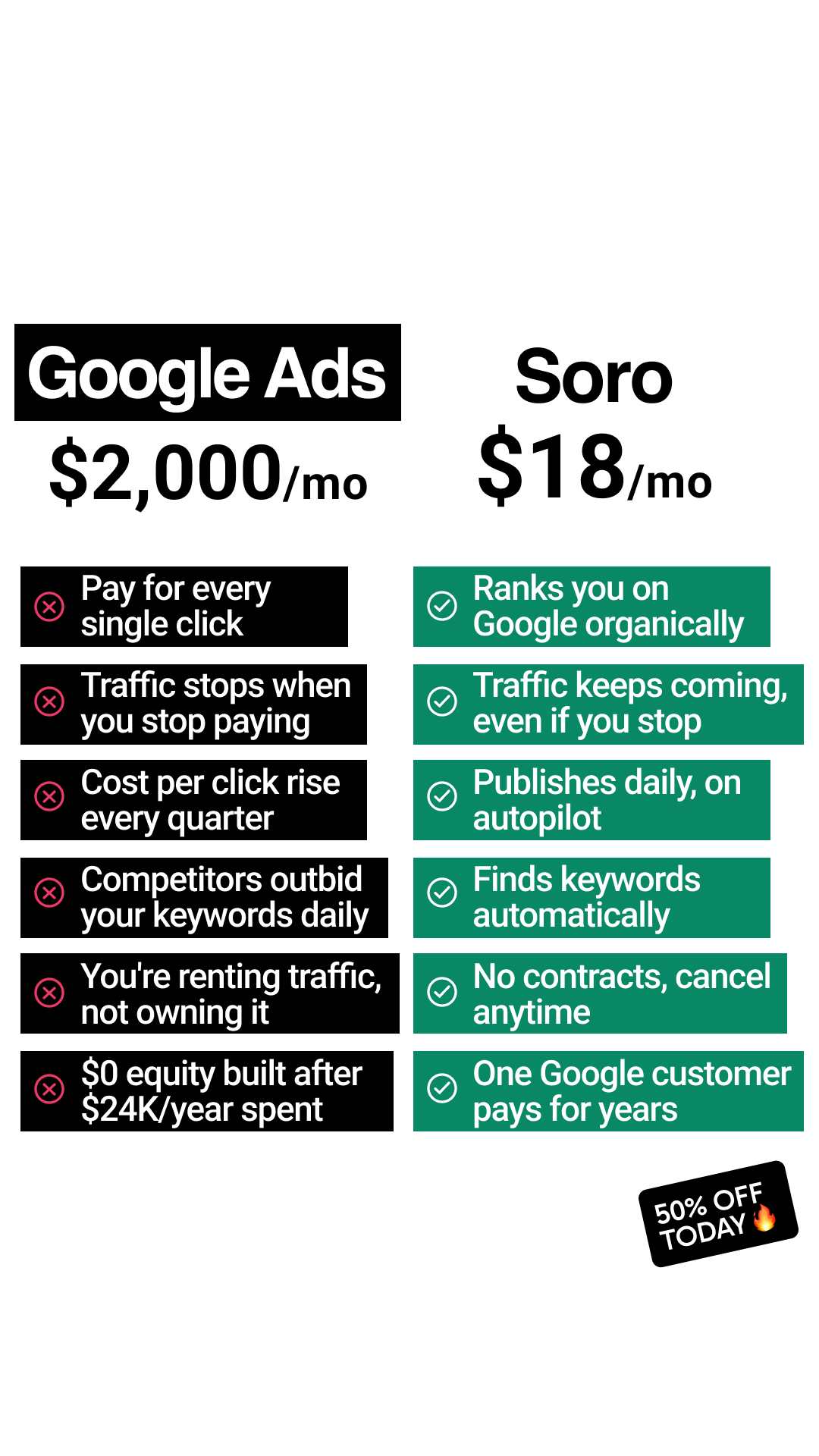 Soro SEO Facebook ad