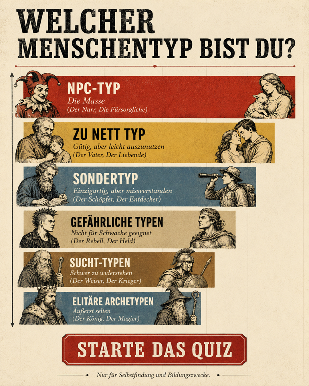 Entfalte das Potenzial deines Archetyps Facebook ad: Versteh, wie du wirklich funktionierst