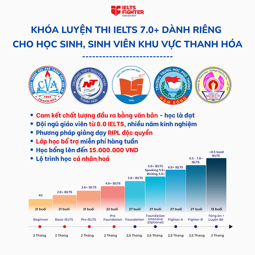 IELTS Fighter Thanh Hoá Facebook ad: Tư vấn lộ trình và nhận ưu đãi tới 15 triệu