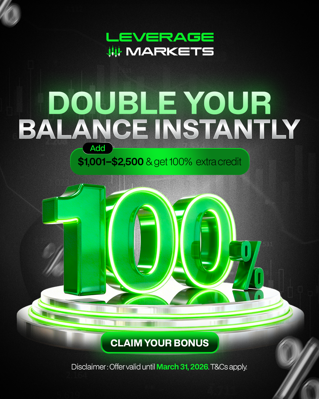 Leverage Markets Facebook ad from Mar 6, 2026