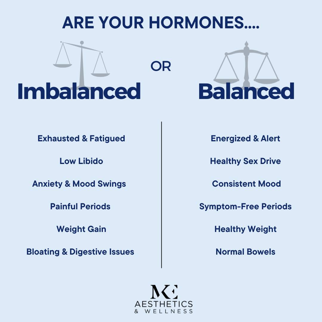 MKE Aesthetics & Wellness Facebook ad: Hormone Replacement For Men