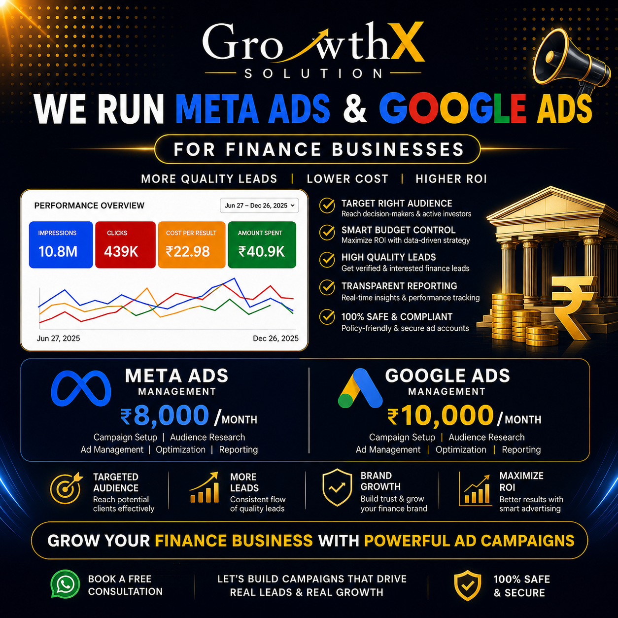 GrowthX Solution India Facebook ad