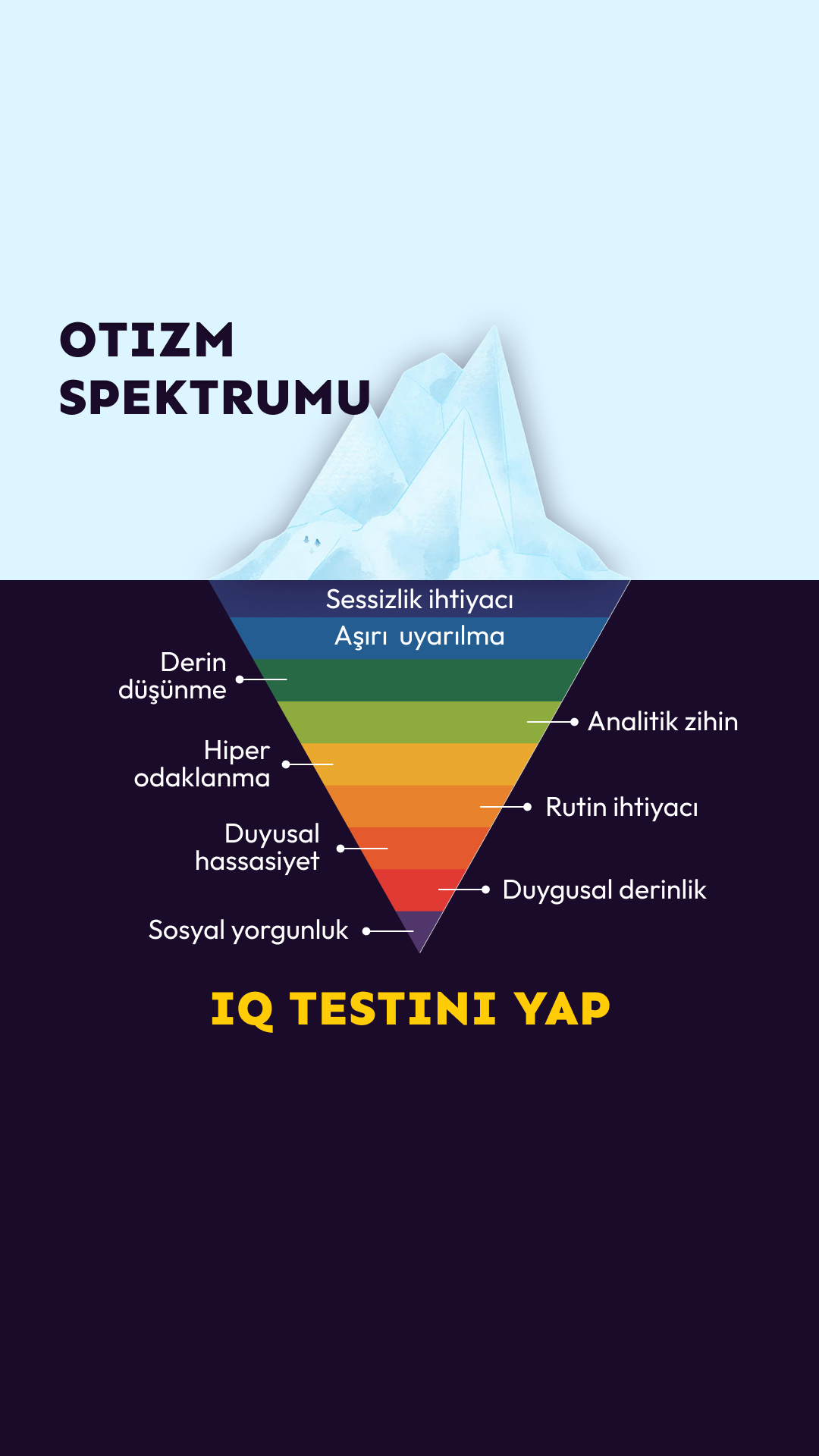 International Brain Test Facebook ad