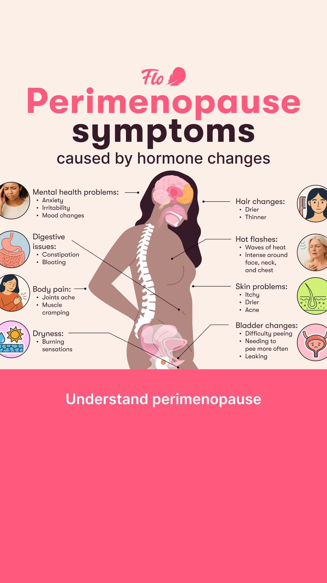 Flo For Perimenopause Facebook ad