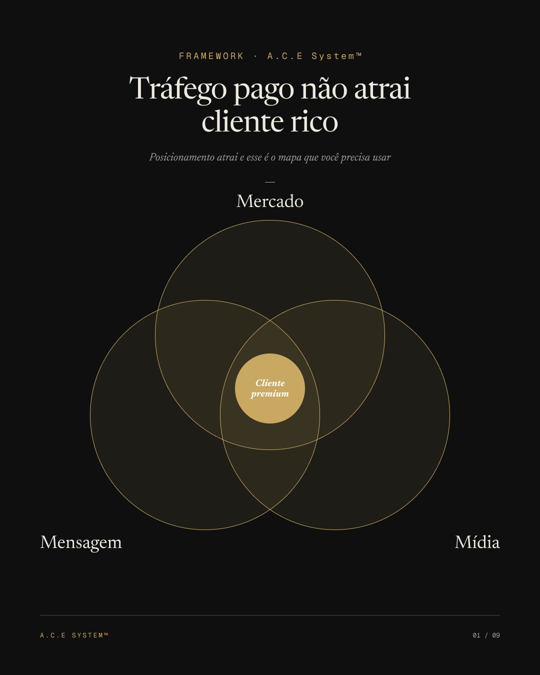 Edson Oliveira Facebook ad: Abra agora o painel do Meta Ads e…