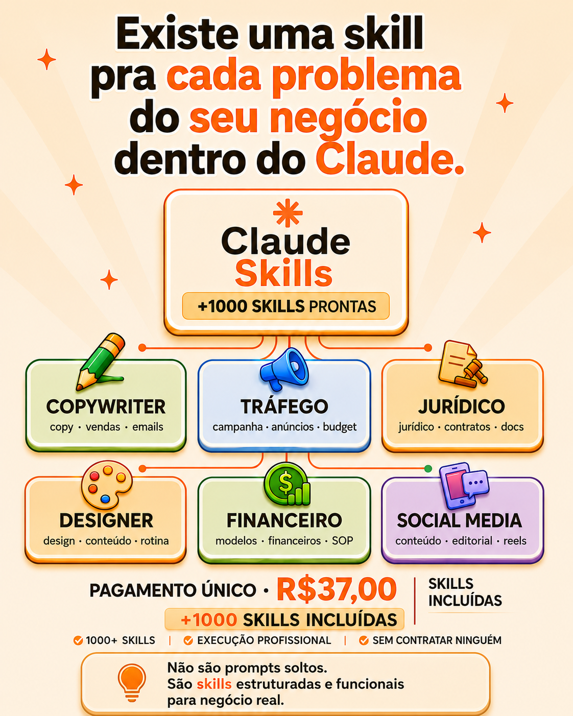 Promptfy Facebook ad: PromptFy Pro, Hub de Skills Claude Code