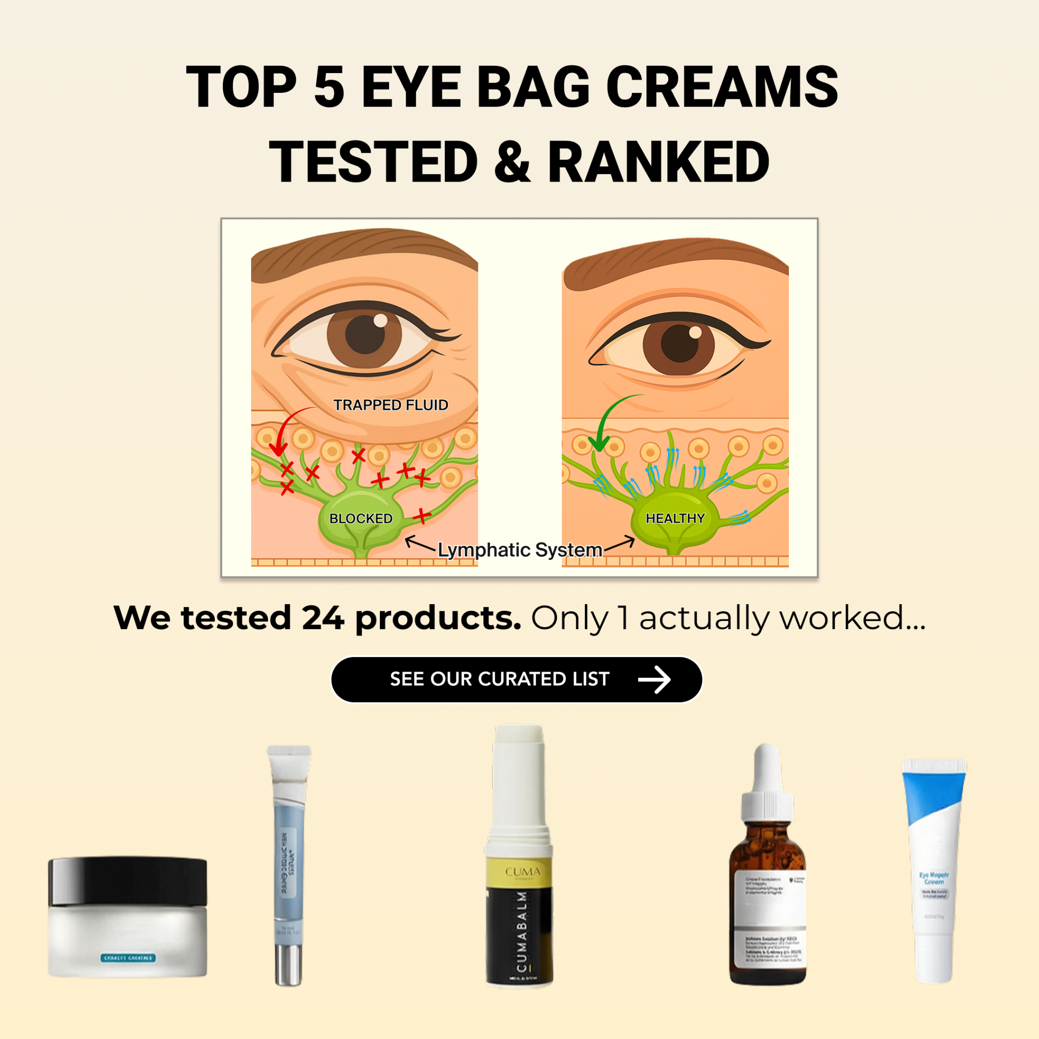 Youthful Journal Facebook ad: The Top 5 Eye Bag Treatments Tested & Ranked