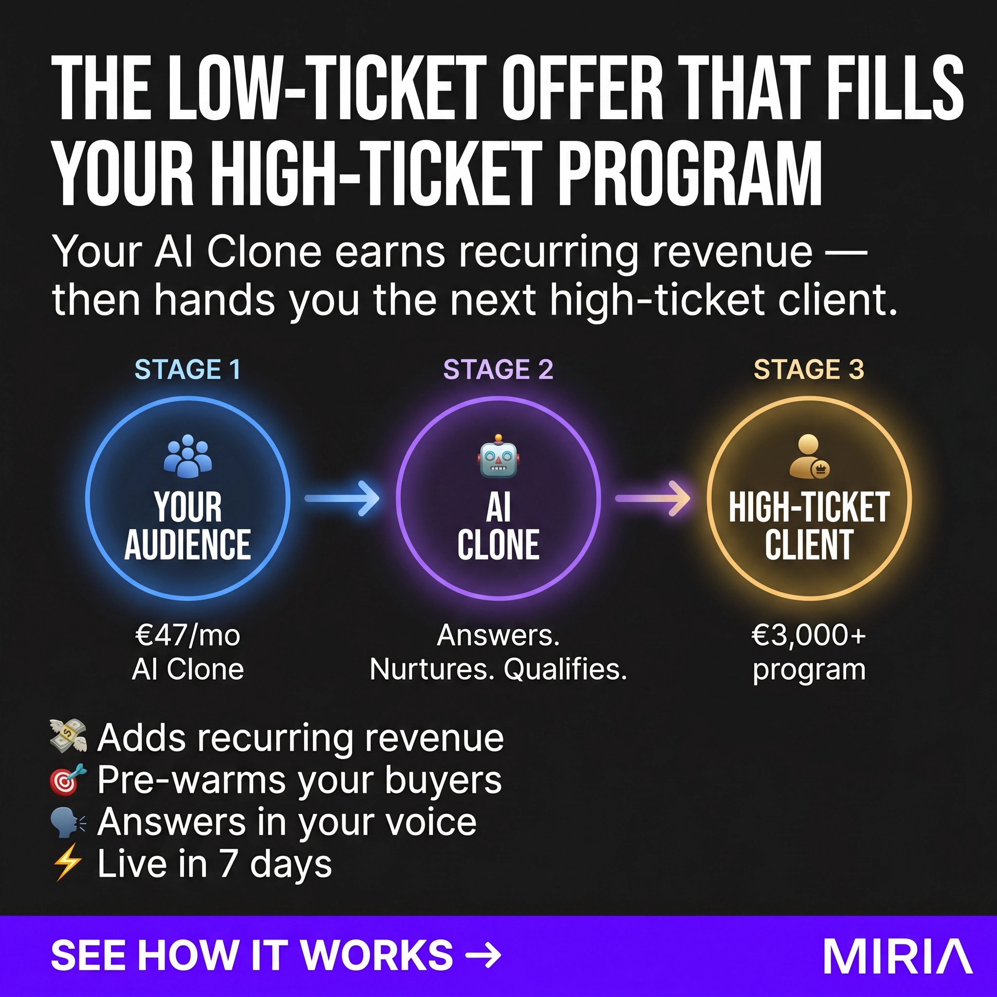 Miria.ai Facebook ad: Build Your AI Clone