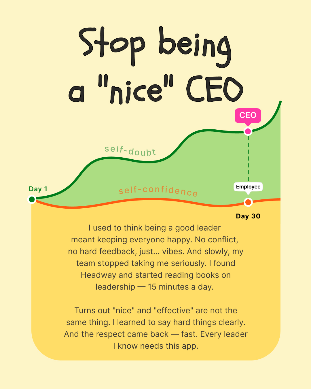Key Insights From Bestsellers Facebook ad