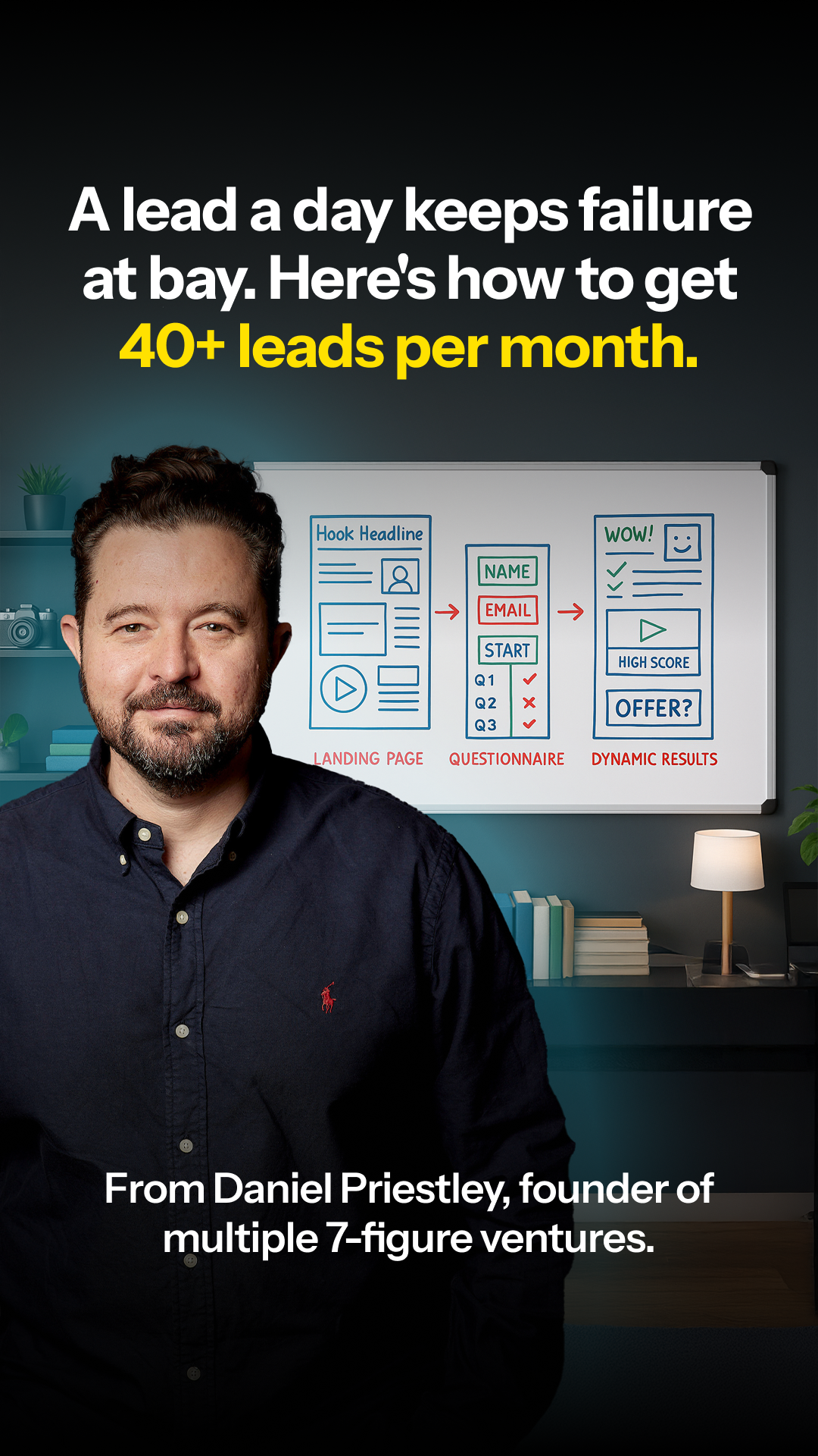 ScoreApp Facebook ad