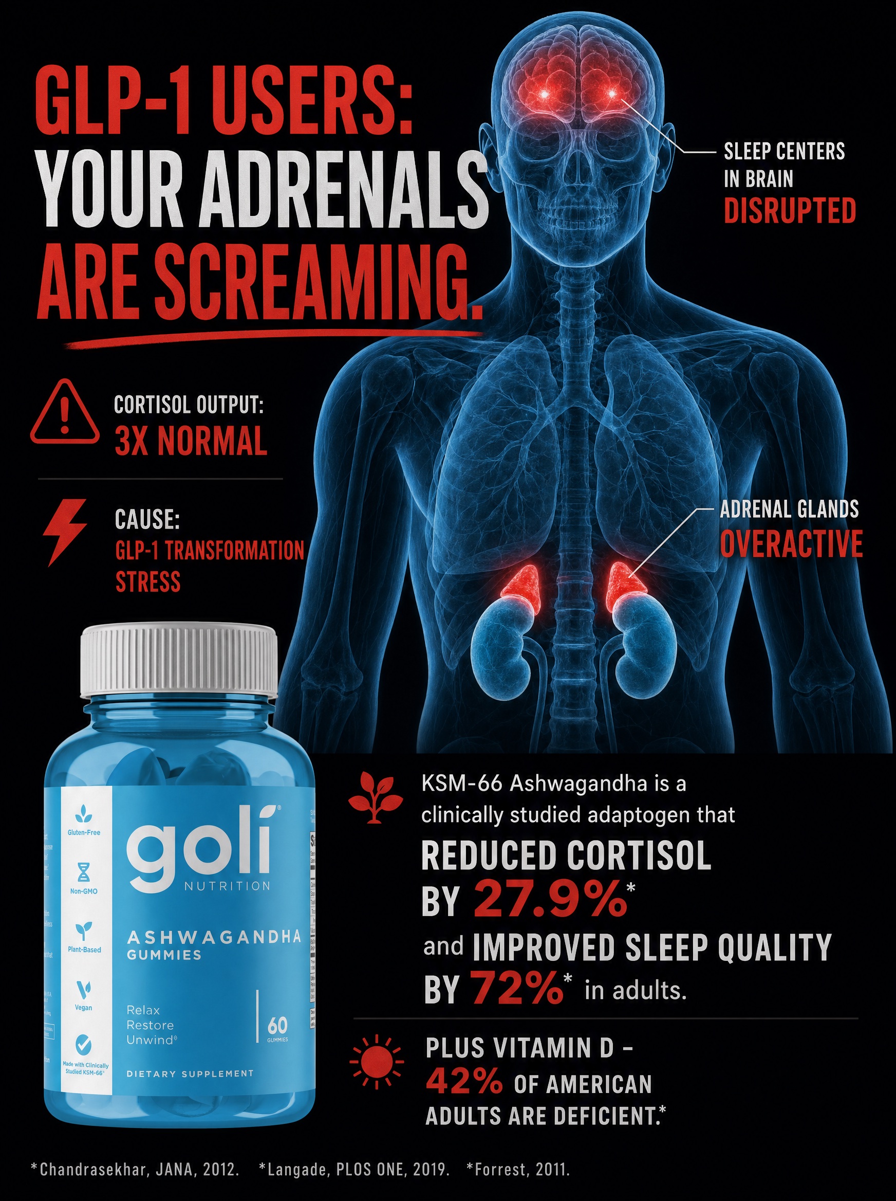 Goli Facebook ad: America's #1 Ashwagandha Brand