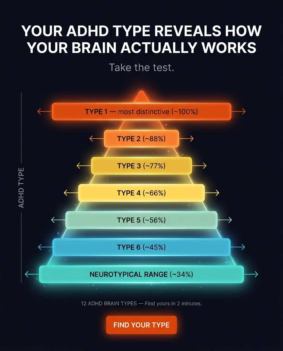 Personality Test: Created by Experts  Facebook ad