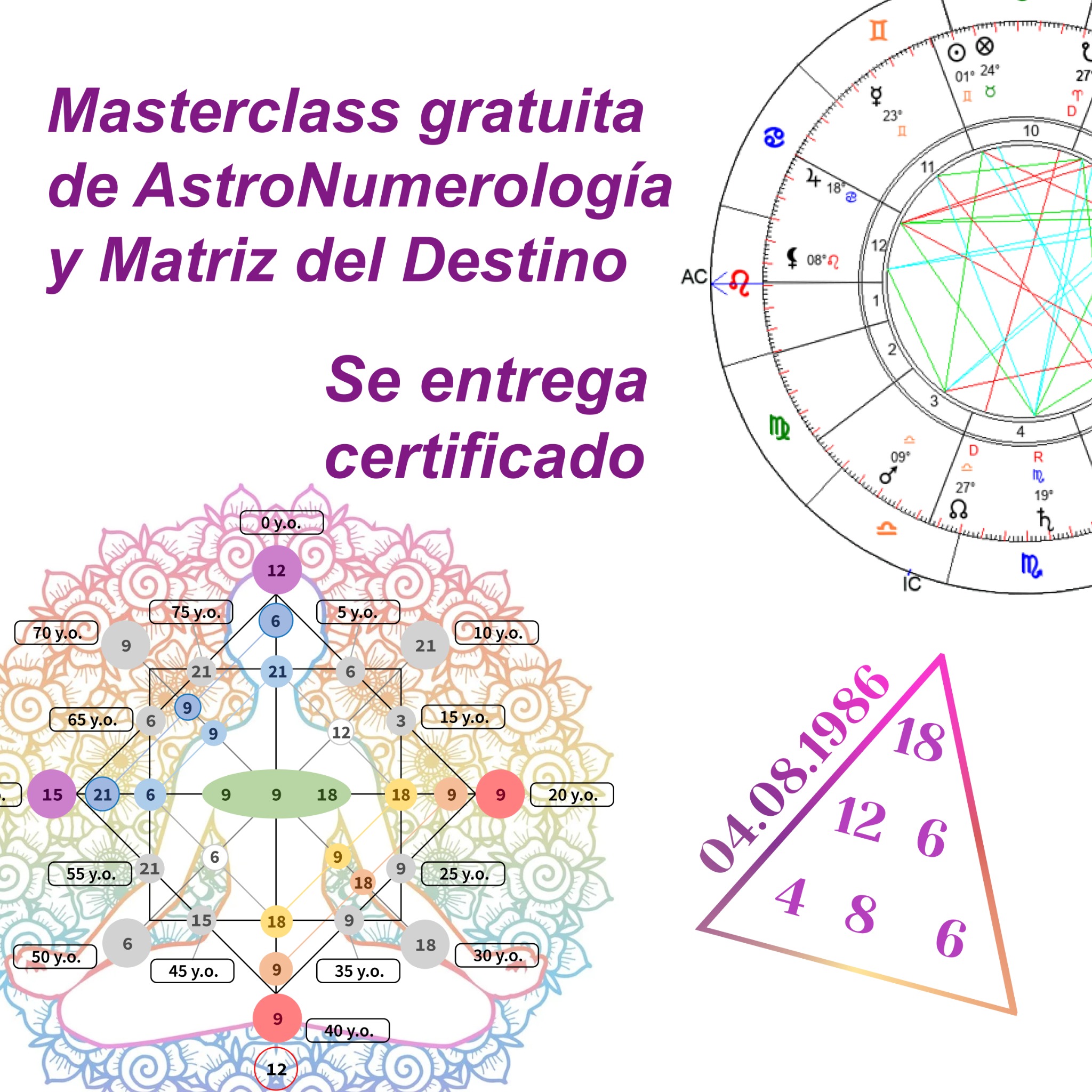 Compass School of Numerology Facebook ad