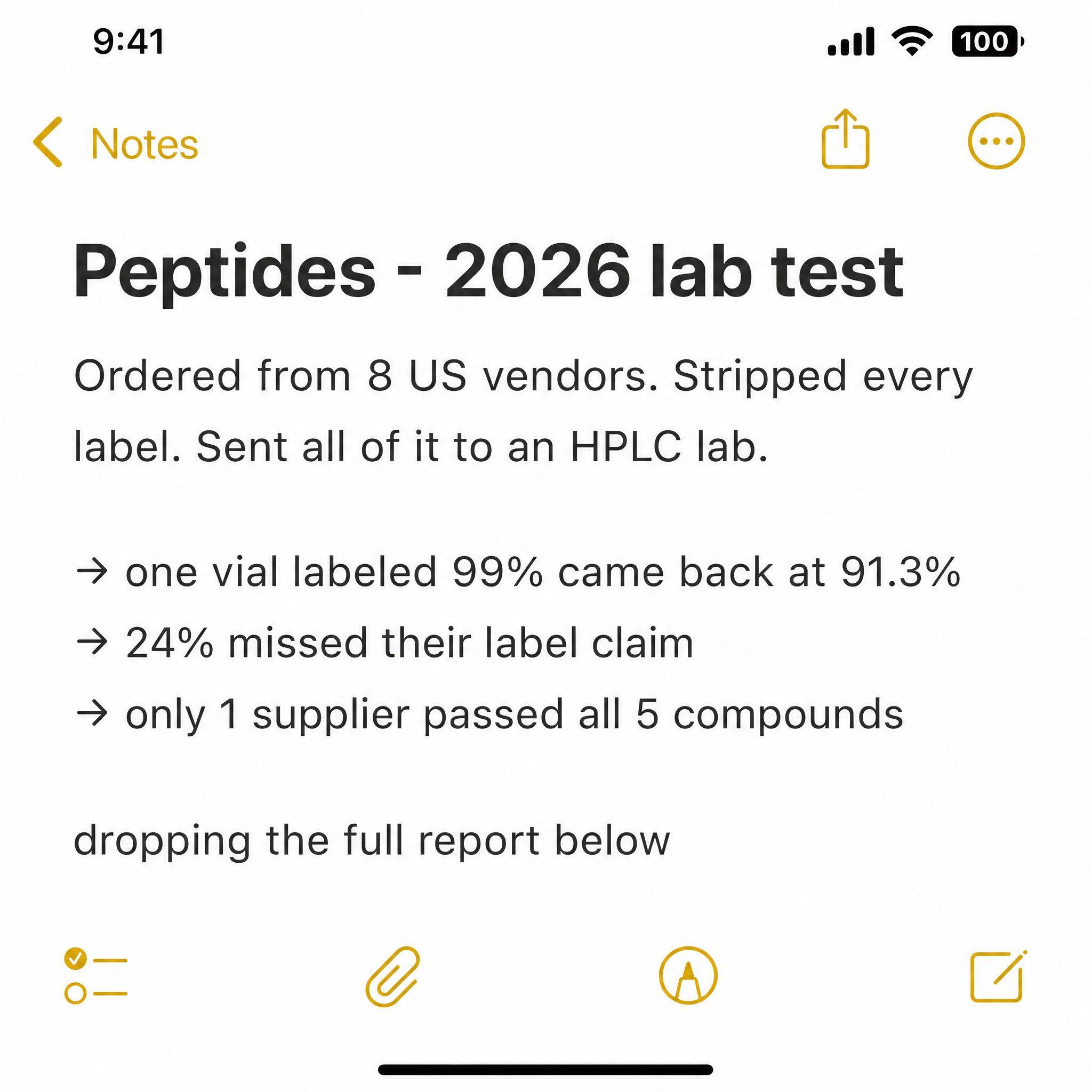 Peptide Research Review Facebook ad: Label said 99%. Lab said 91.3%