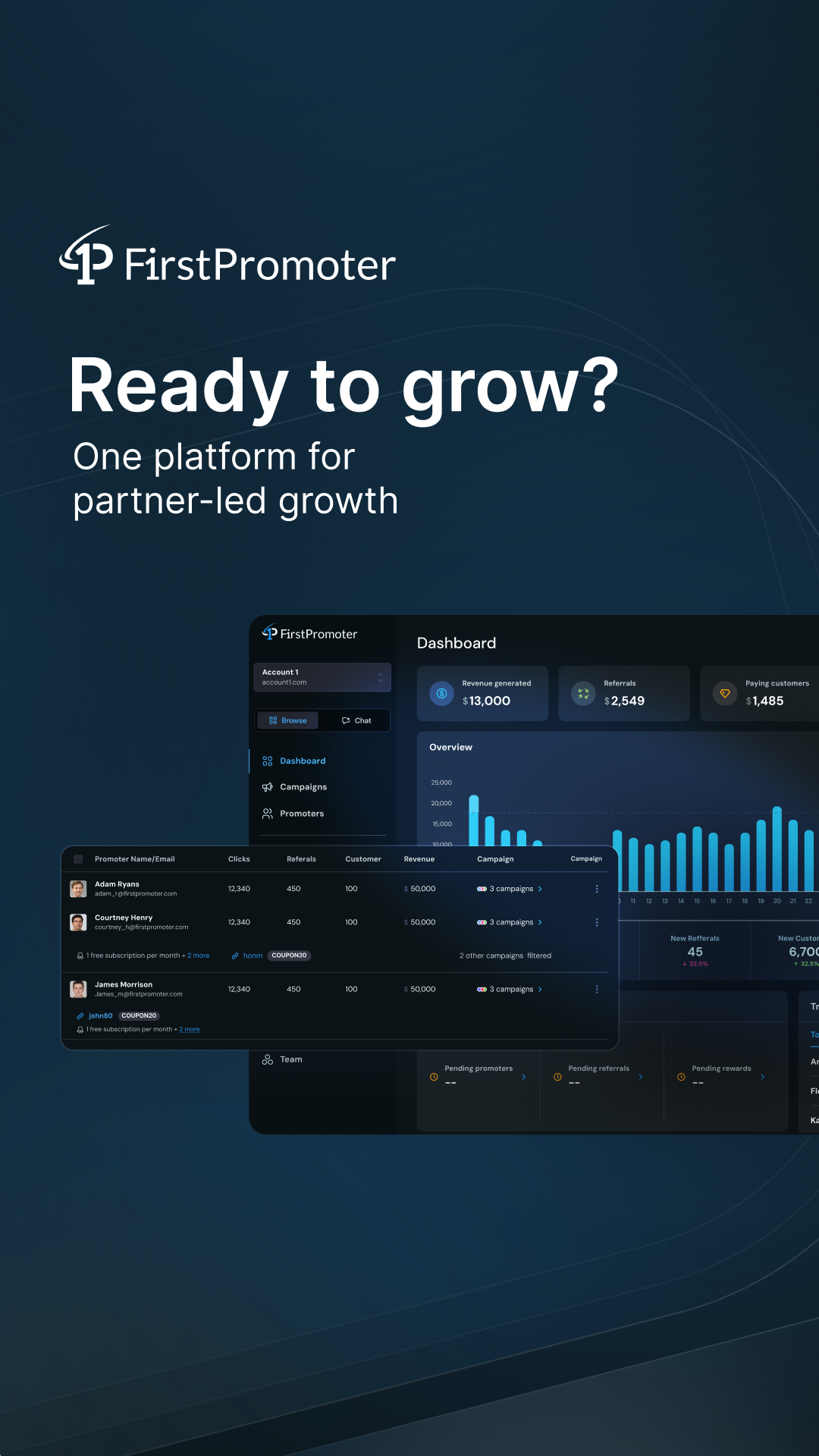 FirstPromoter Facebook ad