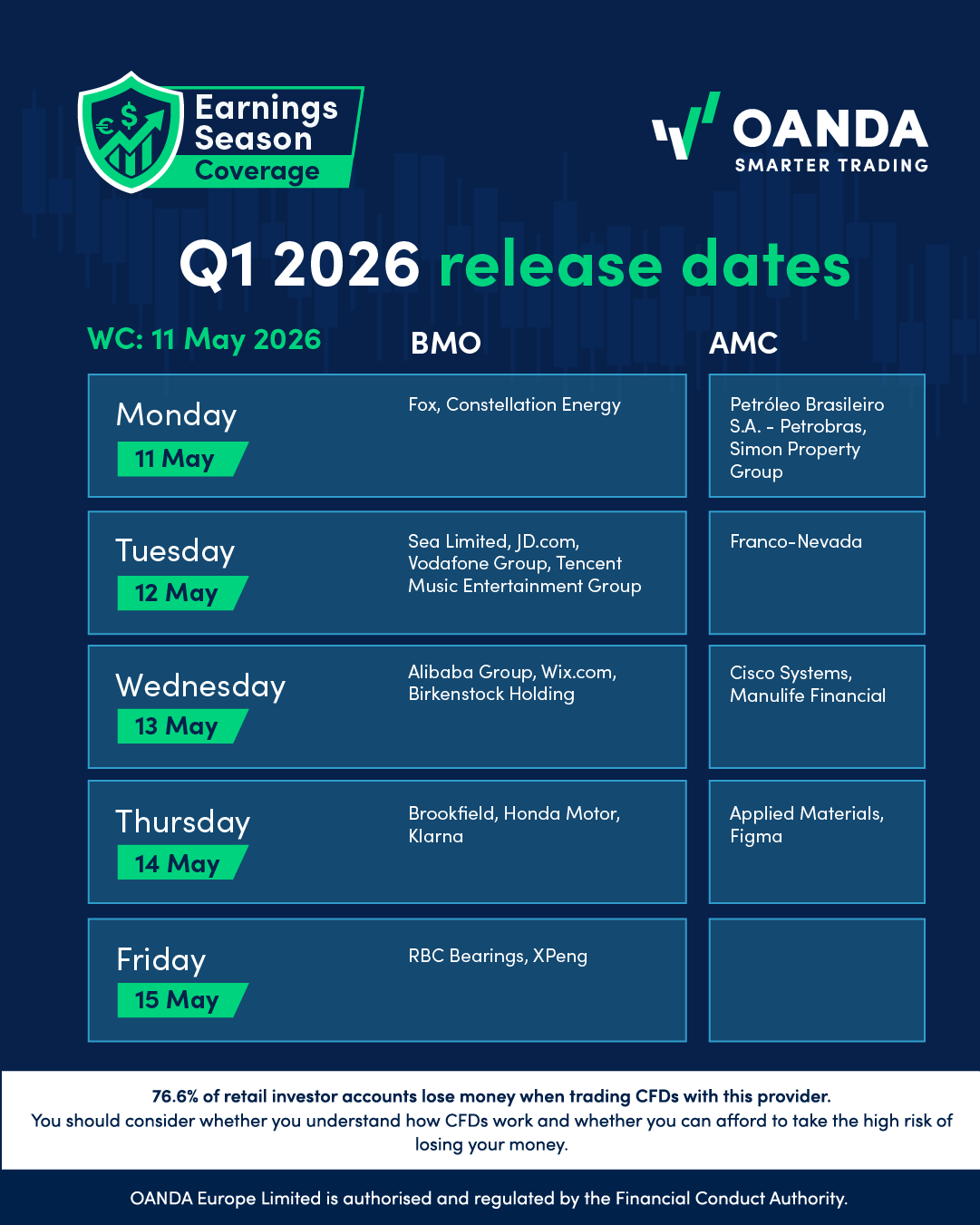 OANDA Facebook ad: Trade share CFDs