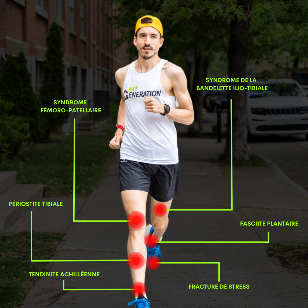 Nxt Generation PHYSIO Facebook ad