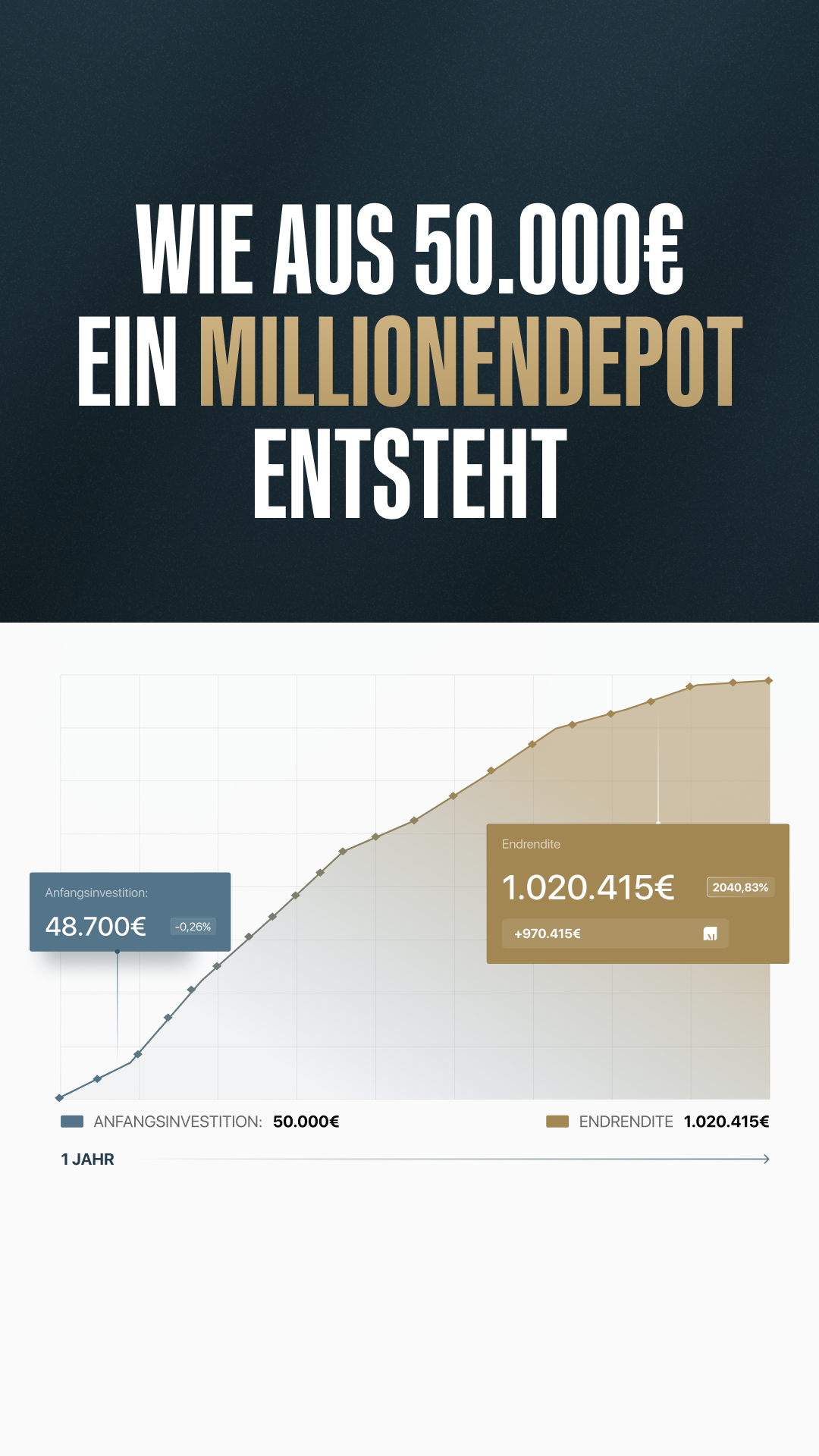Mario Lüddemann Facebook ad