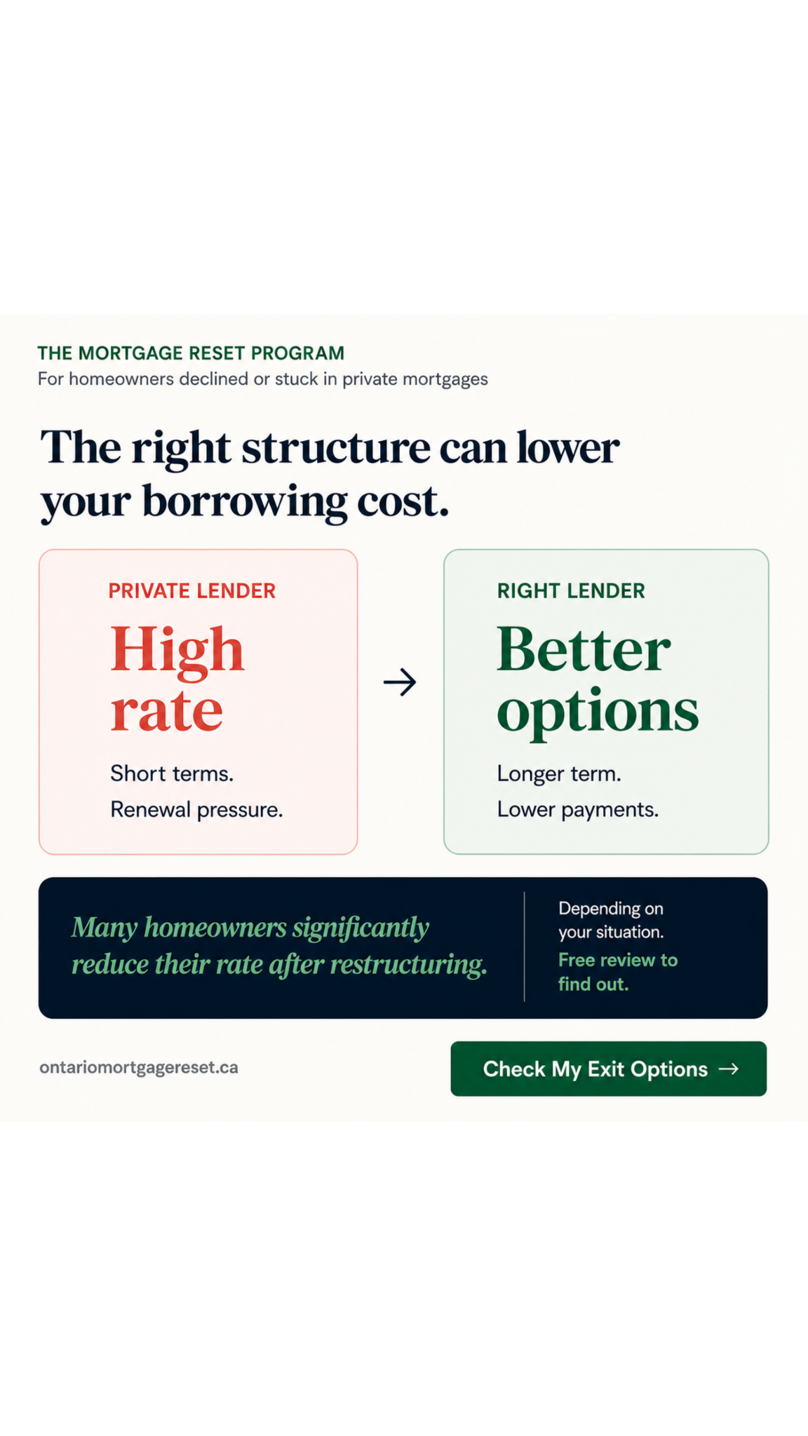 Ontario Mortgage Reset Facebook ad